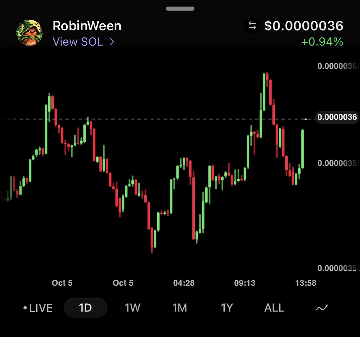Robinween tweet picture