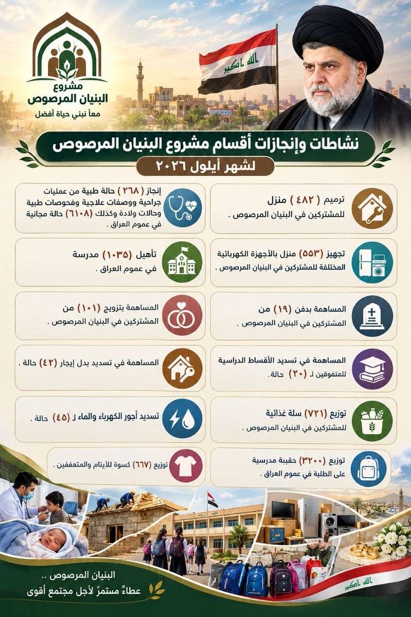 khadmt_alqran's tweet photo. #منجزات_البنيان_المرصوص_ايلول https://t.co/m9tVSYwcWk