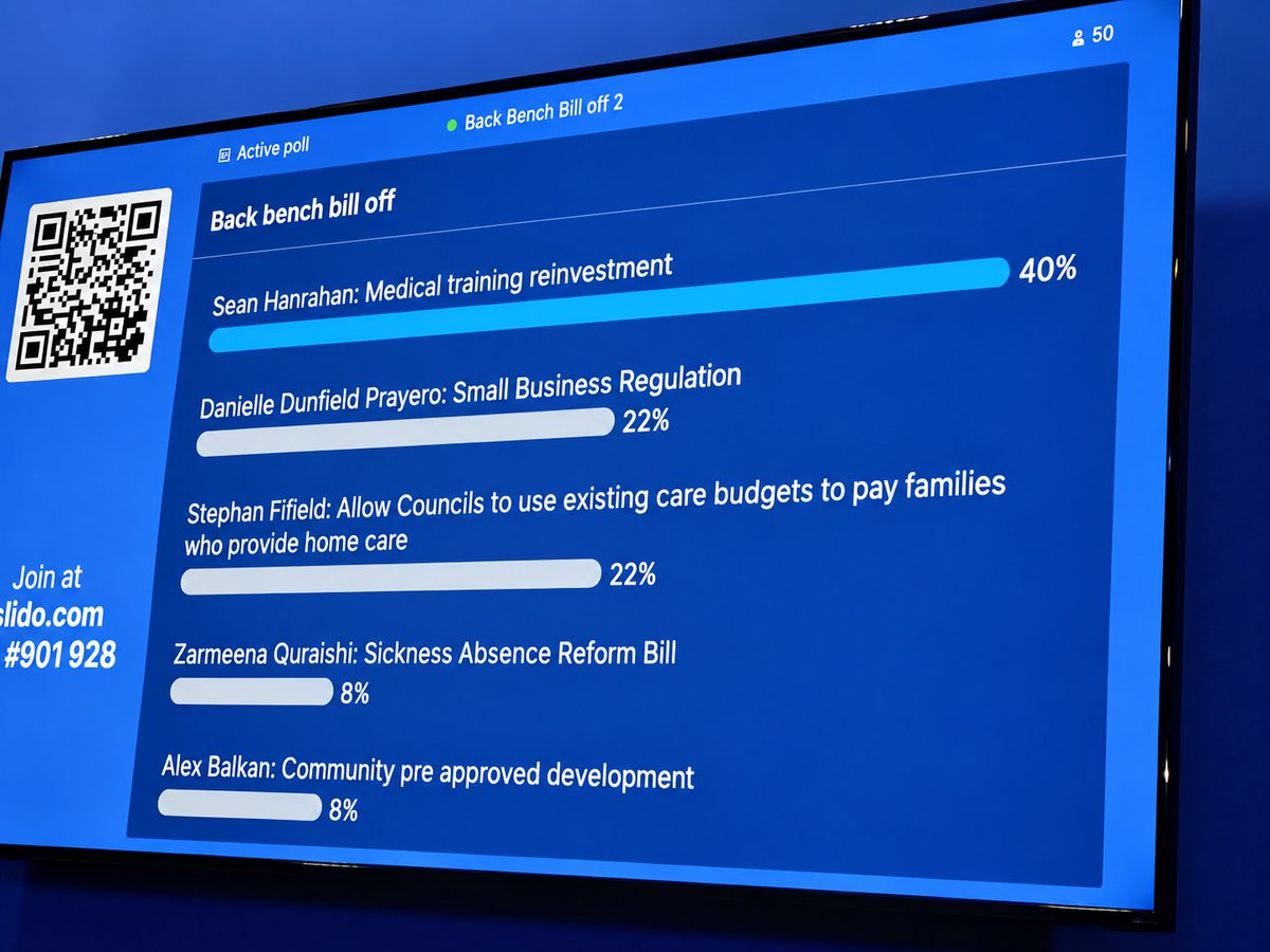 hanrahan_sean's tweet photo. Delighted to have won the @ConservativePF  Back Bench Bill-Off at the @Conservatives party Conference with my Medical Training Reinvestment Bill.

Congratulations to the other four finalists, who all gave excellent speeches and put forward some really interesting ideas. https://t.co/9BNgJM15WX