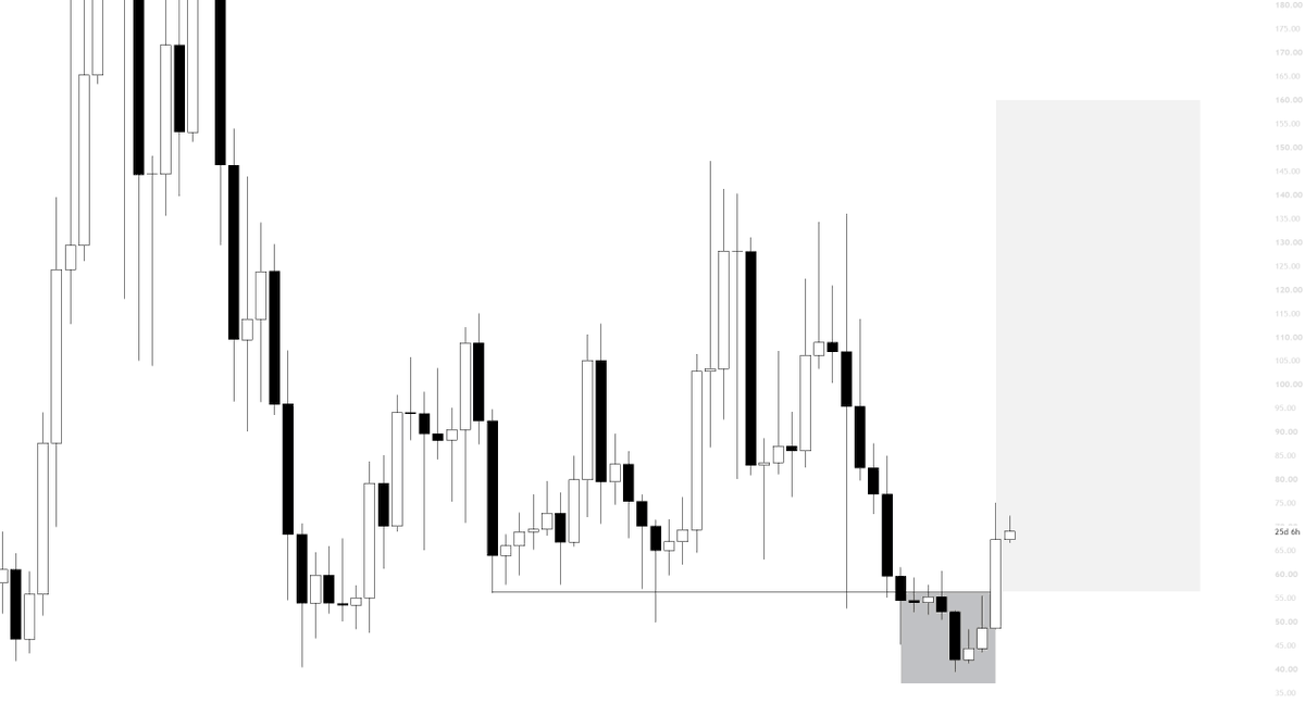 KillaXBT's tweet photo. When $LTC randomly prints a god candle to $100, don’t act surprised.

This dinosaur coin has been sleeping for far too long. https://t.co/dPZYCtNKeS