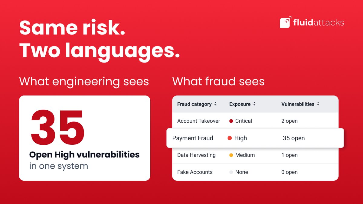fluidattacks's tweet photo. Your fraud and engineering teams may be looking at the same risk, they just call it different things. Our Fraud Risk Center turns vulnerabilities into fraud outcomes like Account Takeover and Payment Fraud.

Same data. Shared priorities. One conversation 🔗https://t.co/ZPbdh8qItn https://t.co/QNWmsGMkXB