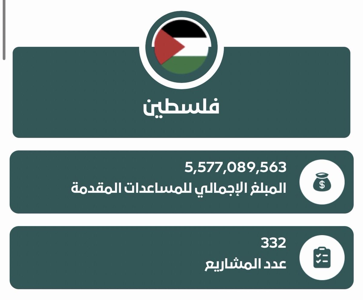 f9zx7fK's tweet photo. @emt0070 @DrEiiiid عطيني اثبات على كلامك هذا ، انا قلت لك تكفير المشايخ لصدام كان سببه افكاره البعثيه الكفريه،السعوديه قدمت اكثر من 5 مليار دولار لفلسطين بينما انتم استقبلتو نتنياهو في عاصمتكم ولم تقدمو سوا 5 مليون دولار، واتحداك تعطيني دوله قدمت دعم كما قدمت السعوديه، وهذا دعم السعودية لفلسطين: https://t.co/eCj5sqnGGV