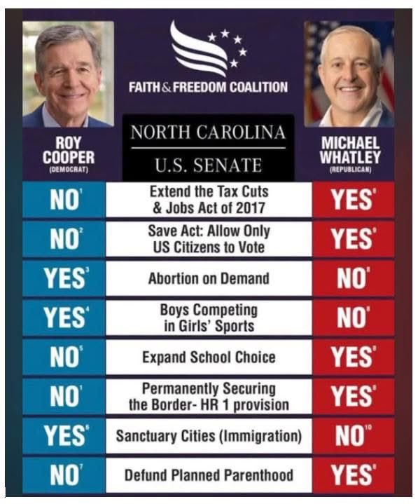 rocky524's tweet photo. @RoyCooperNC https://t.co/ghm7q2wjRN