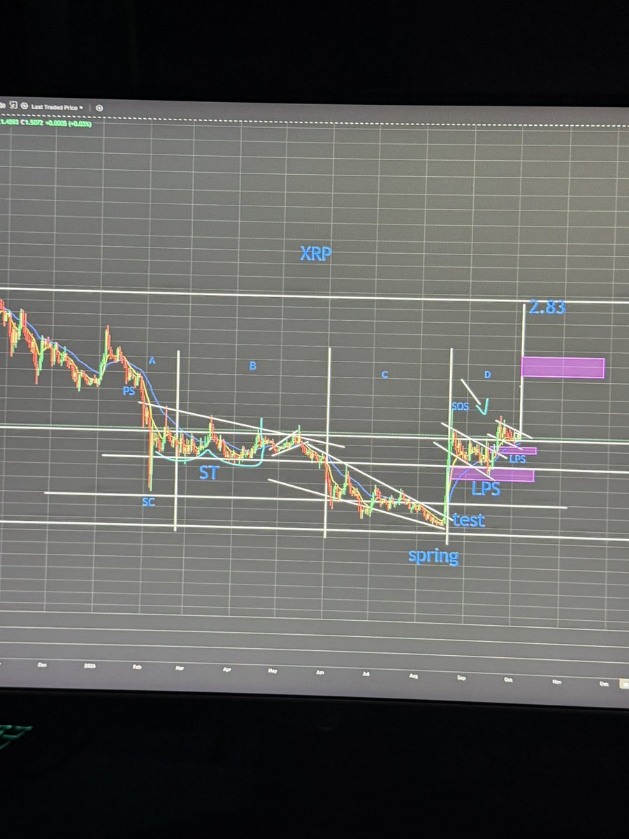HasbaXRP's tweet photo. @unknowDLT https://t.co/Fmecv16z8J