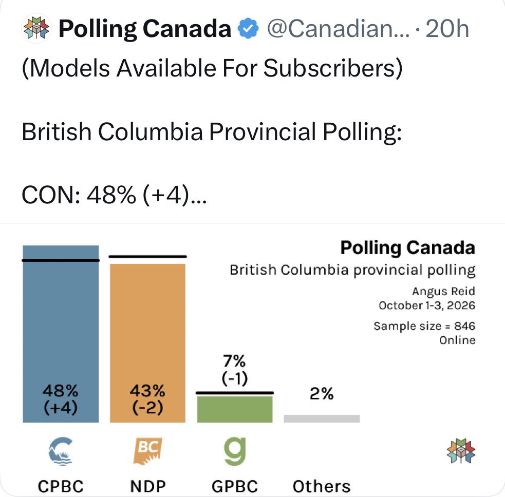 thesovereignceo's tweet photo. What could possibly drive someone to vote NDP in BC? How is it that close? 

BC is beautiful but you’ve got the worst addiction crisis, outrageous housing prices, serious land claims issues and vulnerabilities…..I don’t understand what’s to love here. https://t.co/SqcqTQor9f