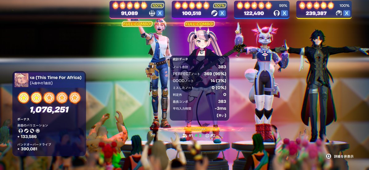 Curvesan's tweet photo. 楽しかったーありがとー
ラスト騒がしくてすまんかったの https://t.co/biuMXnn32K
