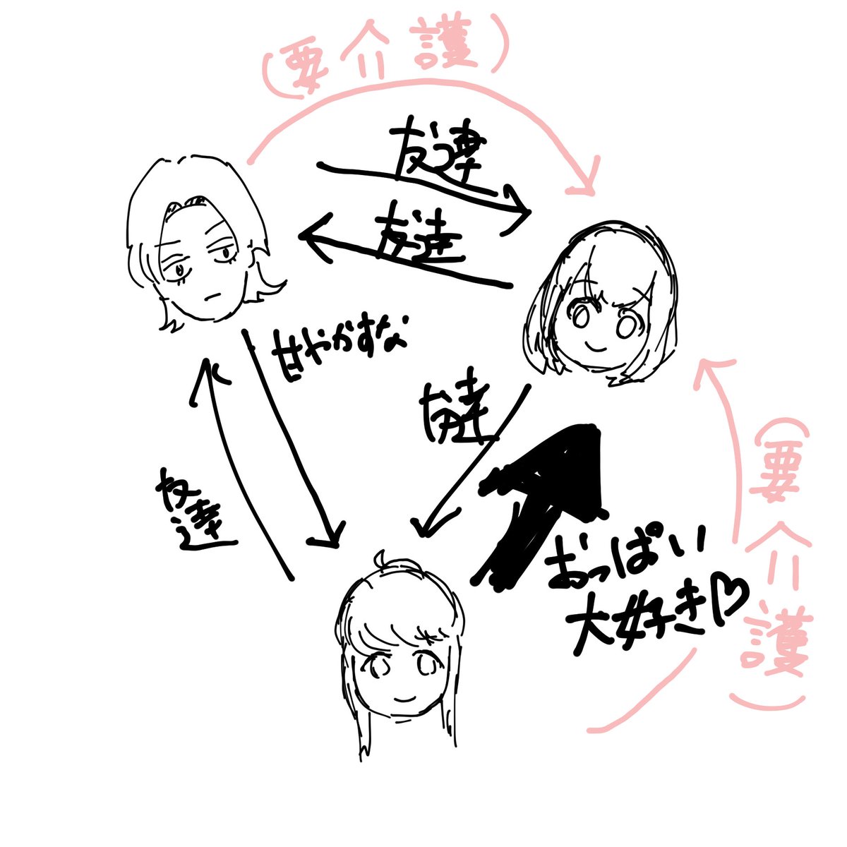 dekaippa's tweet photo. こういうこと https://t.co/8zPjhzeKm2