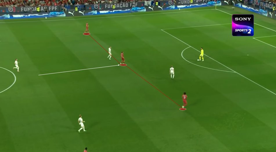 statocastgaurav's tweet photo. My analysis of Portugal vs Norway is up on @BetweenThePosts | #PORNOR 

[Short thread]

An early instance of Palhinha dropping from the midfield pivot into the Portugal back three as Dias and Veiga split https://t.co/GspBKlil5m