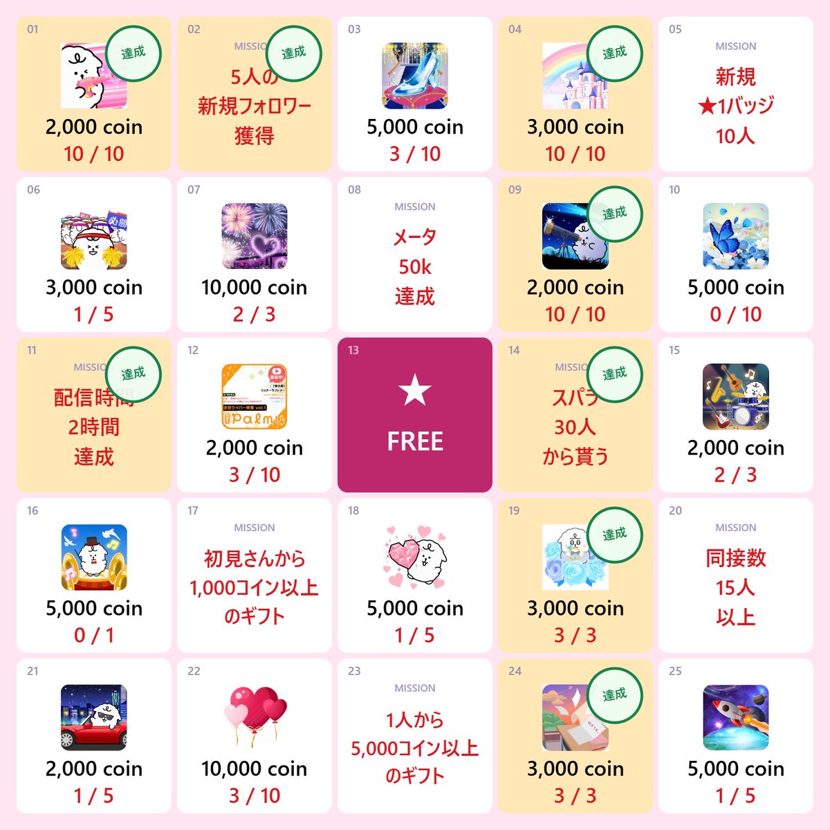 _miso_eg's tweet photo. 【配信者さん向けツール作りました】

MISSION PANEL MAKER

配信で使える「ギフトBINGO」や「ギフト消費ミッション」のパネル(png画像)を簡単に作成・管理できるツールです！

主な機能
・行ごとにパネル数を自由に設定
・ギフト画像／単価／必要数を設定
・通常のミッションやFREEパネルにも対応
・ギフト使用数から達成状況を自動反映
・目標／使用済み／���りコインを自動集計
・達成したパネルをスタンプ＋背景色で表示
・作った盤面をPNG画像として保存
・設定や進捗はブラウザに自動保存
・バックアップの書き出し／読み込み対応

盤面は配信スタイルに合わせて自由に作れるので、
「5×5のBINGO」だけでなく、ギフト消費企画やイベント用のミッションパネルなどにも使えます。

登録・ログイン不要です。
よければ配信企画などに使ってみてください！

🔗 MISSION PANEL MAKER
https://t.co/KhUEU6LWce

↓添付画像が出力イメージ
基本的にどの媒体でも使えると思います。