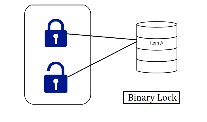 Chinedu_PD's tweet photo. 𝗗𝗮𝘆 𝟮𝟯/𝟭𝟬𝟬

What happens when two customers try to buy the last item at the same time?

Both could see stock = 1. That’s where PostgreSQL’s SELECT FOR UPDATE comes in — locking the row so concurrent requests don't oversell.

#100DaysOfLearning #PostgreSQL #Backend https://t.co/rLuBXG6O2A