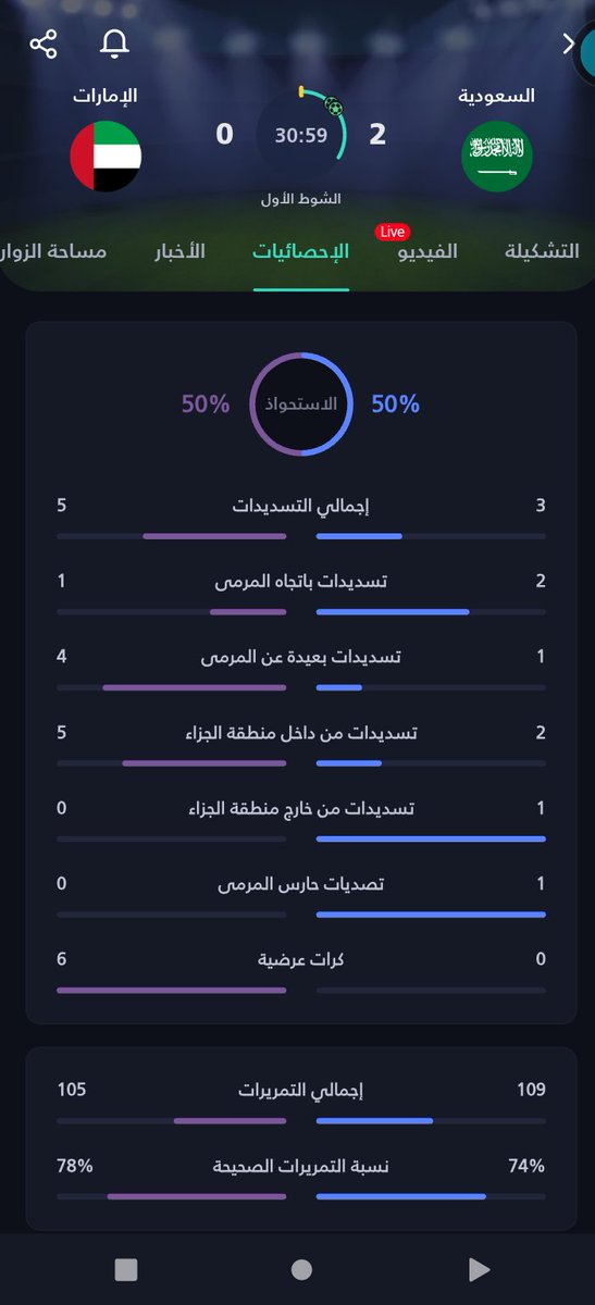 0vtmr's tweet photo. عااااش الأخضر يحسمها بلشوط الاول🔥🔥🔥🔥🔥🔥 https://t.co/aOLdS4sjqa