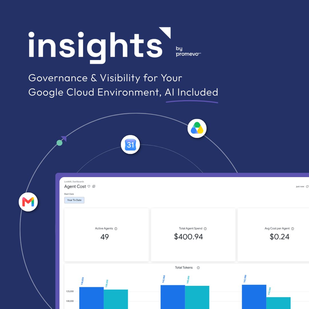 Promevo's tweet photo. Insights by Promevo is officially in Early Access! 🚀 Stop jumping between native consoles trying to answer executive questions about #AI ROI, custom agent permissions, and unmonitored #CloudSpend. Visit our website to request a preview: https://t.co/jIdnyG5bqC https://t.co/MF1IwhAo9x