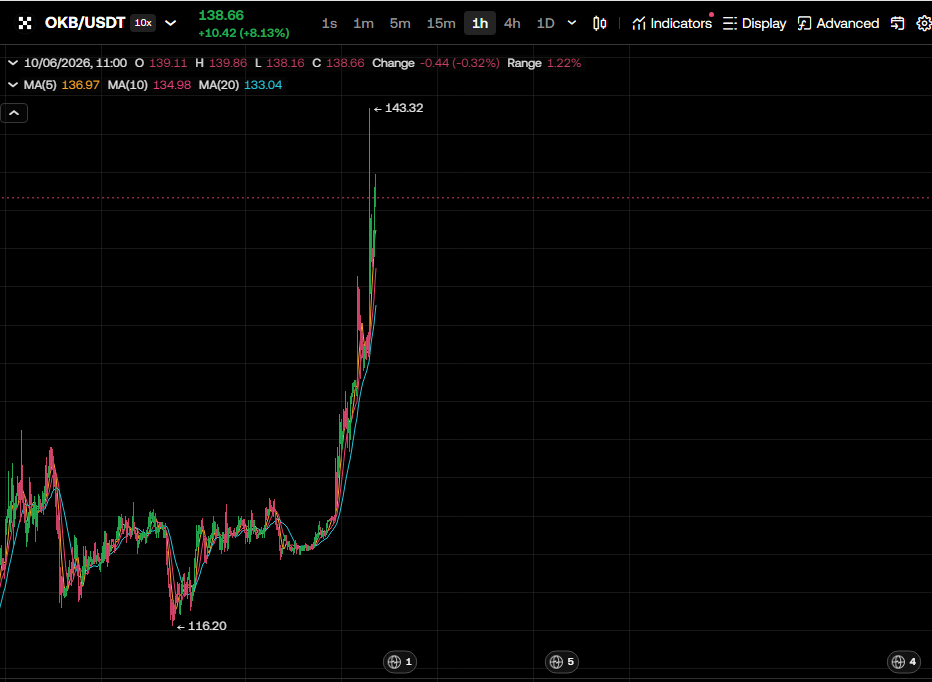 AshikCrypto7 tweet picture