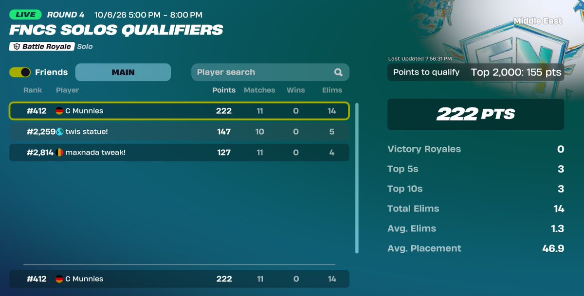 iCmunnies's tweet photo. Back to back Round 2 Quals. (125 ping) https://t.co/8cJHu76TkU