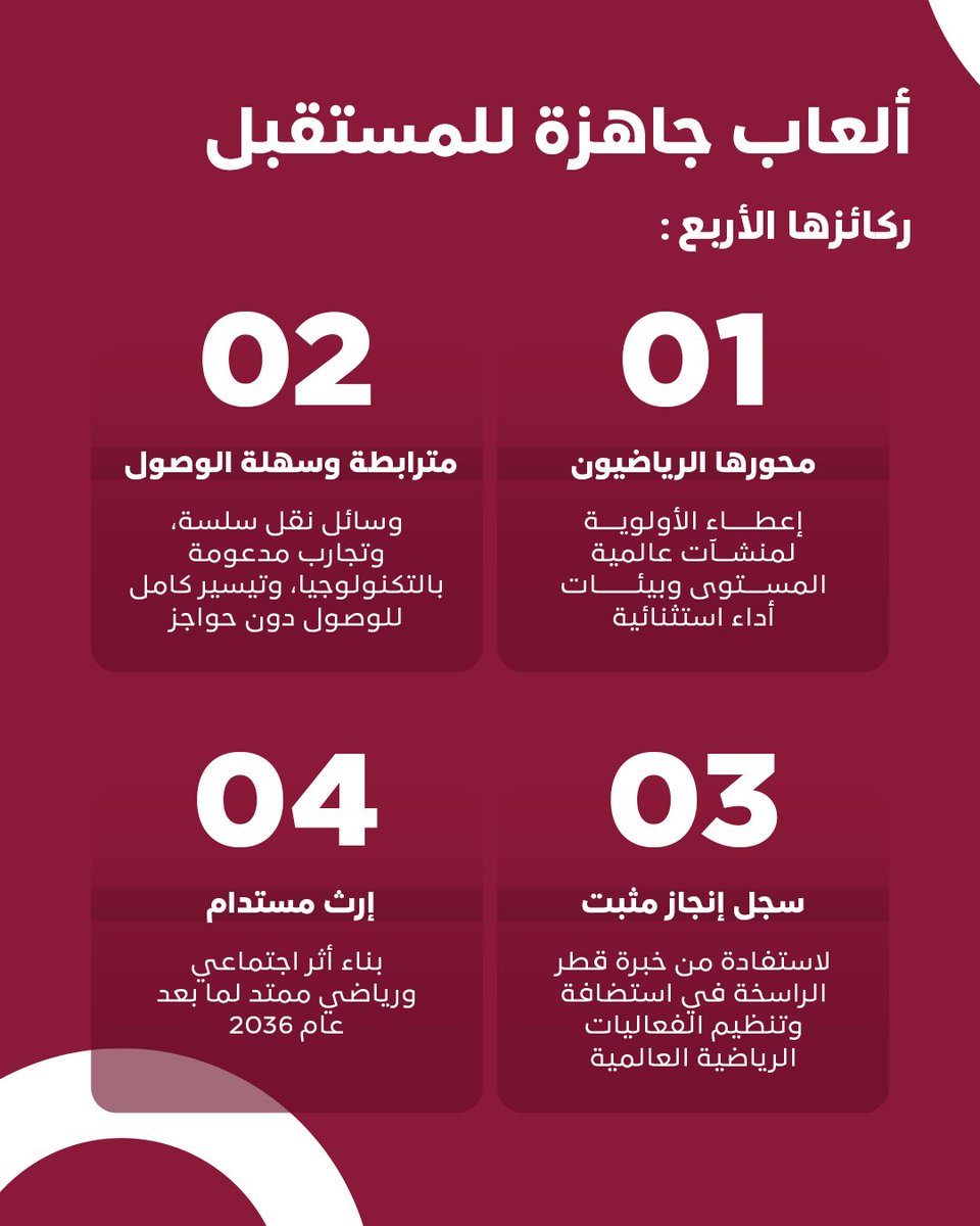 qatar_olympic's tweet photo. أكّدت اللجنة الأولمبية الدولية أن دولة قطر طرف مهتم باستضافة دورة الألعاب الأولمبية والبارالمبية لعام 2036.
ويمثل الدخول في مرحلة الحوار مع اللجنة الأولمبية الدولية خطوة مهمة إلى الأمام؛ إذ تهدف "الدوحة 2036" إلى تقديم نموذج مستقبلي للألعاب يركز على الرياضيين، ويولي اهتماماً خاصاً بالاستدامة—احتفاءً بالتميز الرياضي ونقلاً للحركة الأولمبية والبارالمبية إلى منطقة جديدة.

Qatar has been confirmed by the International Olympic Committee as an interested party to host the 2036 Olympic and Paralympic Games.
​Entering the IOC's dialogue process marks an exciting step forward. Doha 2036 aims to deliver an athlete-centred, connected, and sustainable model for the Games—celebrating sporting excellence and bringing the Olympic and Paralympic movement to a new region.

#Doha2036 
#QOC 
#الدوحة2030
#Olympics