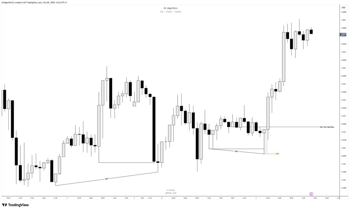 MrAlg0rithm's tweet photo. GBP USD October 6

+5RR https://t.co/poltzI3FJP