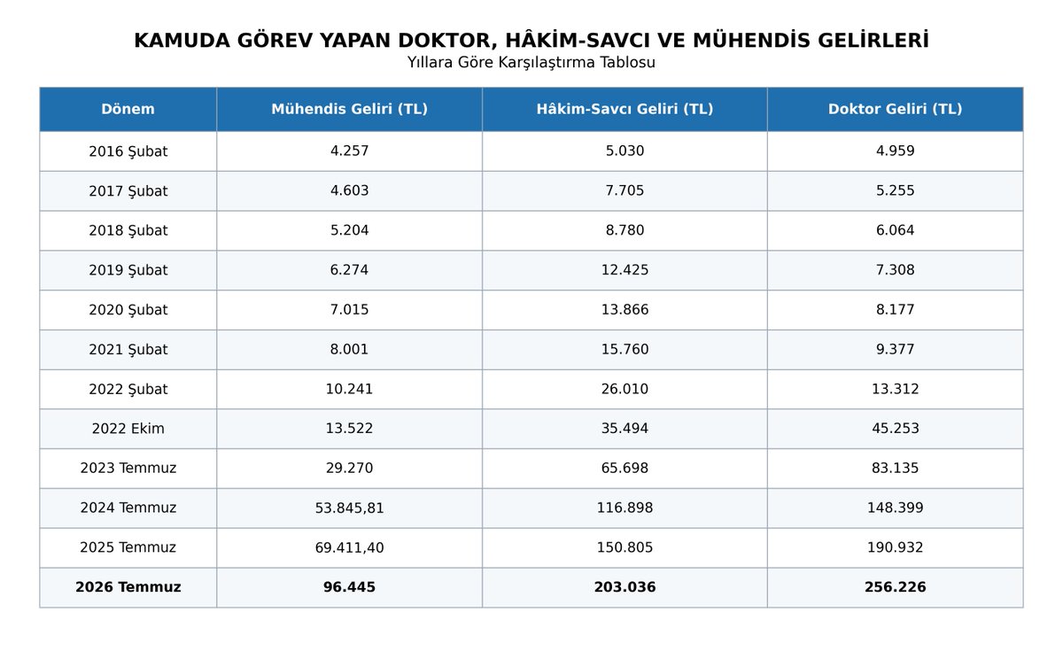 hakankaa_82's tweet photo. 8 Ekimde yapılacak olan KPDK da  alınacak kararlarda Kamuda çalışan Mühendislerin sesi duyulsun.

#KPDKMühendisinHakkınıVer

@isikhanvedat @csgbakanligi https://t.co/kzhJtwQVZa