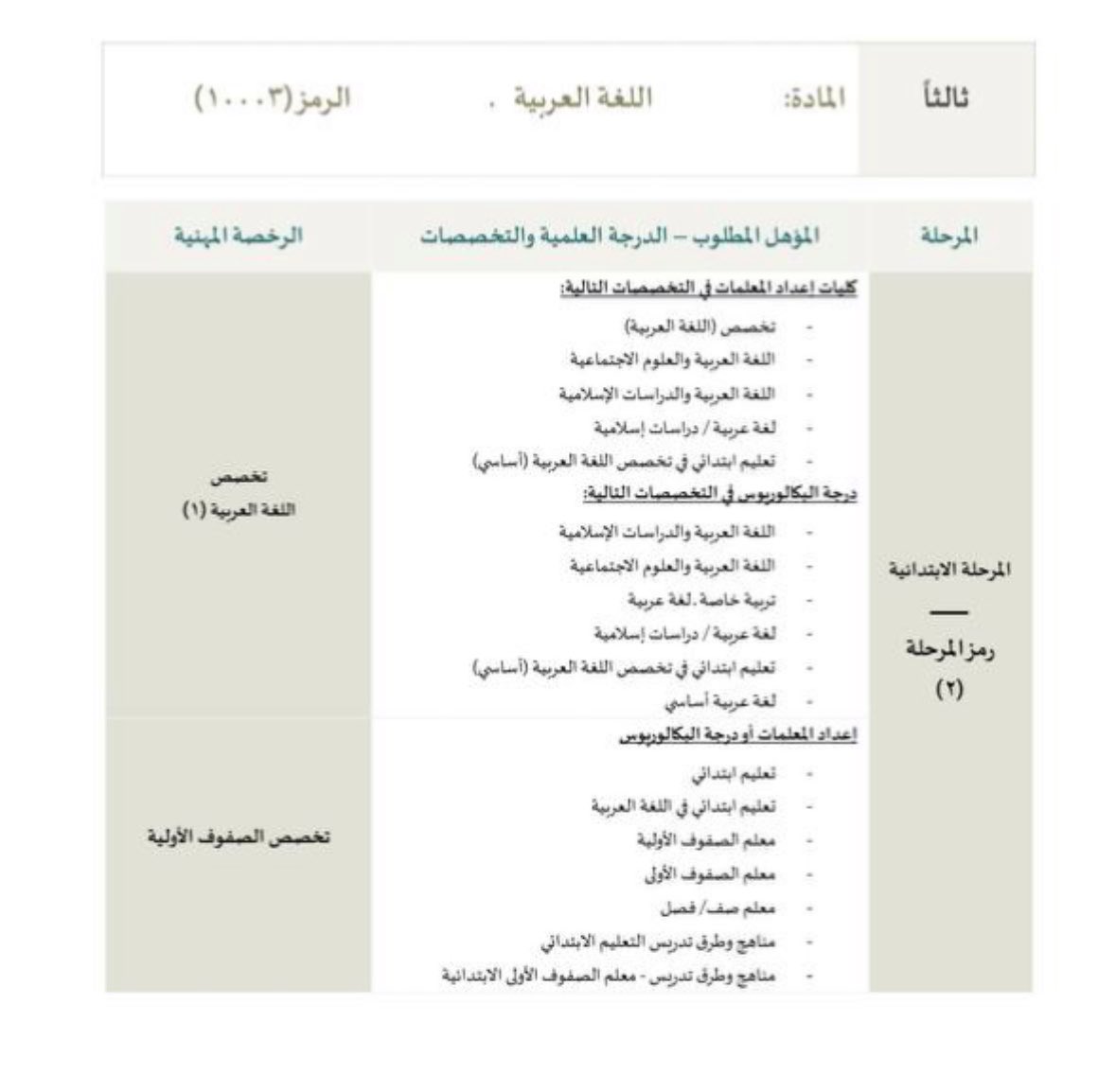 wa_kl24's tweet photo. @TeacherEduSA أرغب بالتسجيل في الماجستير المهني بتخصص الصفوف الأولية، لكن تظهر رسالة تفيد بعدم صدور نتائج مركز قياس، رغم أن التخصص مدرج ضمن دليل التخصصات. والمشكلة تواجه جميع خريجي الصفوف الأولية. نأمل التوضيح ومعالجة المشكلة

#الماجستير_المهني_في_التدريس https://t.co/6VpYGhFKSw