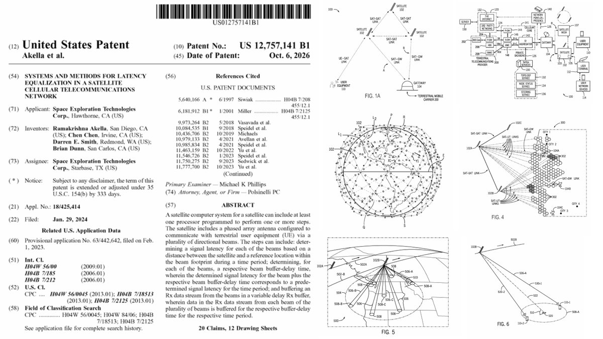 SERobinsonJr's tweet photo. SPACEX: Today, SpaceX was granted patent US 12,757,141 B1.

A Starlink satellite talks to phones on the ground through many narrow beams at once. A phone near the middle of a beam is closer to the satellite than a phone at the edge, so its signal arrives a little sooner. Cellular networks expect those arrivals to line up. If they do not, calls and data can slip out of step.

This patent is how SpaceX fixes this. For each short slice of time, the satellite measures how long the signal takes on every beam, using the distance from the satellite to a reference point inside that beam’s footprint. It then holds the faster beams in a buffer just long enough that every beam matches the slowest one. The phone sees one steady delay instead of a mix.

The patent covers the satellite computer and the phased-array antenna that do this, plus the link from the satellite through a gateway into a normal mobile carrier’s network.