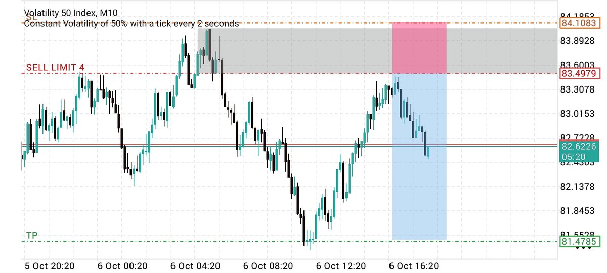 mrjaypisynth's tweet photo. have we missed the entry?
i think so
v50 index https://t.co/HsuTmIOA4J