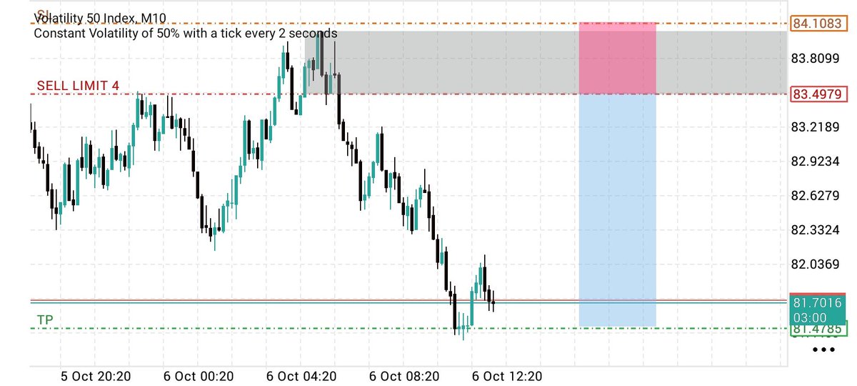 mrjaypisynth's tweet photo. have we missed the entry?
i think so
v50 index https://t.co/HsuTmIOA4J