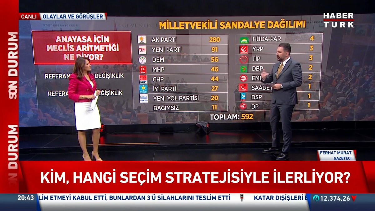 A news anchor and journalist Ferhat Murat stand before a large screen on Habertürk's "Olaylar ve Görüşler" program, displaying a breakdown of Turkey's parliamentary seat distribution (Milletvekili Sandalye Dağılımı) with AK PARTI leading at 280 seats out of 592, alongside other parties like YENİ PARTİ (91), DEM (56), and MHP (46). The broadcast, tagged with "KİM, HANGİ SEÇİM STRATEJİSİYLE İLERİYOR?", analyzes election renewal strategies in relation to the constitutional referendum math shown on screen.