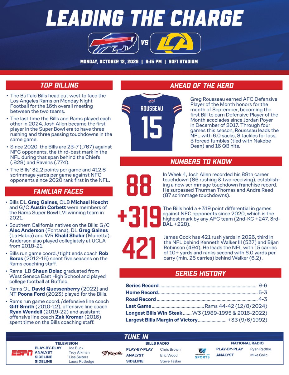 Laura Tasker Week 5 - Bills at Rams: SoFi Stadium 8:15 PM (Monday, October 12) ESPN ...