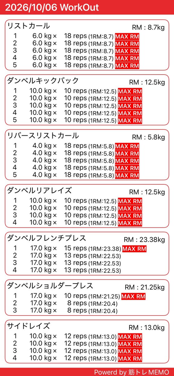 mayanworkout's tweet photo. 本日のお品書き。���腕日と三頭筋日と肩日。前腕と三頭筋は昨日できんかったメニュー。ほんまは今日、肩日と背日やったけど、仕事で帰り遅なってジム行けず背日は明日に持ち越し。肩は家で。

#筋トレ　#筋肉　#ジム活　#家トレ https://t.co/Z4YlNDLjsJ
