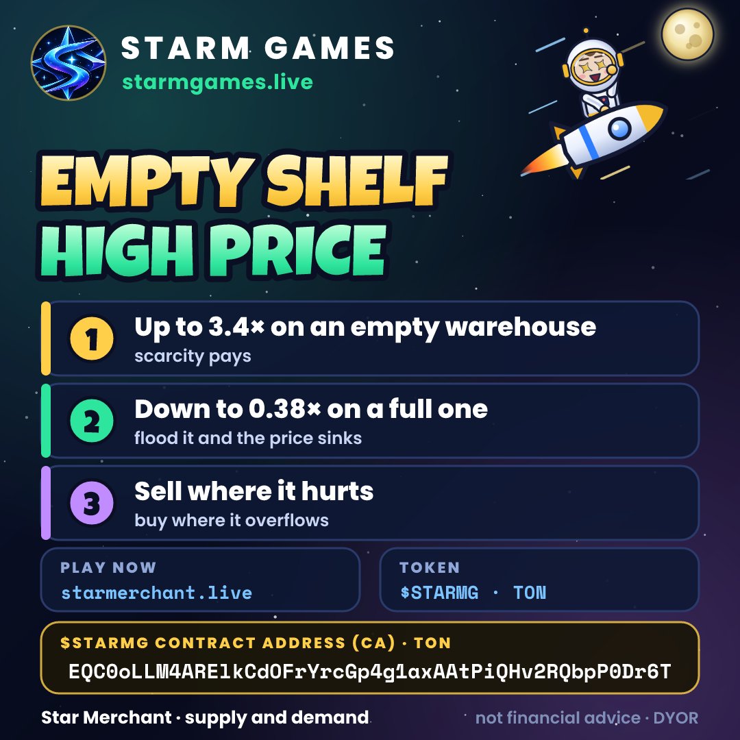 StarMerchant_Li's tweet photo. 💹 An empty warehouse in Star Merchant pays up to 3.4× the base price; a full one drops to 0.38×. Supply and demand — and you are the supply.

▶ https://t.co/7DrGYIAkEW

Part of STARM Games — one token: $STARMG
#STONfi #browsergame #gry #altcoins #TelegramMiniApp #gra https://t.co/cGS05R5ER6