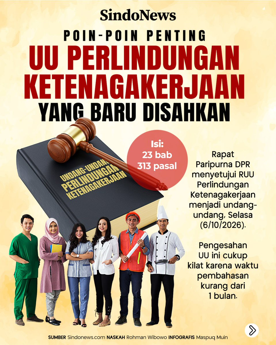 SINDOnews's tweet photo. Dewan Perwakilan Rakyat (DPR) RI resmi mengesahkan Rancangan Undang-Undang (RUU) tentang Pelindungan Ketenagakerjaan menjadi Undang-undang (UU). Keputusan krusial bagi dunia ketenagakerjaan nasional ini diambil dalam forum Rapat Paripurna ke-9 Masa Persidangan I Tahun Sidang 2026-2027 di Gedung DPR, Senayan, Jakarta, Selasa (6/10/2026).

Regulasi ketenagakerjaan yang baru disahkan ini memuat 23 bab dan 313 pasal. Setidaknya terdapat sembilan substansi krusial yang diatur secara mendalam di dalam undang-undang anyar tersebut.

https://t.co/CV3UVOdNwH

#UUPerlindunganKetenagakerjaan #DPR #Ketenagakerjaan #TenagaKerja #Sindonews