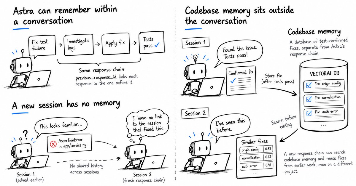 Med1_Ai's tweet photo. Your coding agent solved this bug last week.

Today, it starts from zero and solves it again.

@actiandev showed how persistent memory changes that — GPT-6 Astra searches past sessions and retrieves fixes that already worked.

5 sessions. 4 tests. The fix carried forward. https://t.co/If7TzQjzzS