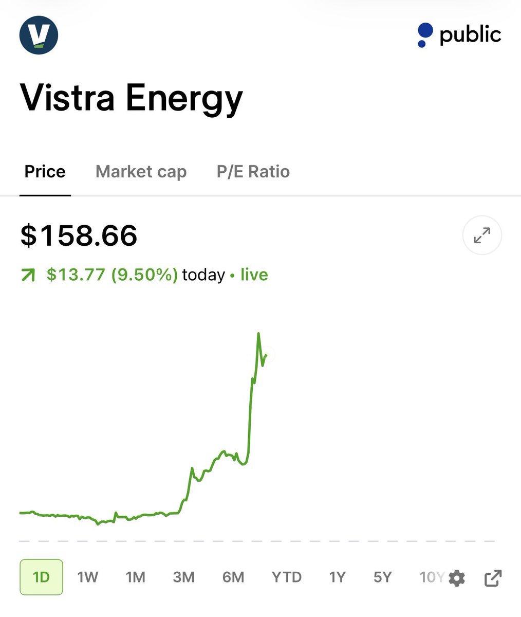 StockSavvyShay's tweet photo. $VST up nearly 10% is the reaction I was looking for after the DoE announced up to $4.2B in financing to upgrade its nuclear plants in Pennsylvania and Ohio.

The plan preserves nearly 4 GW of existing generation while adding another 433 MW of capacity. https://t.co/yP1n7mWppV