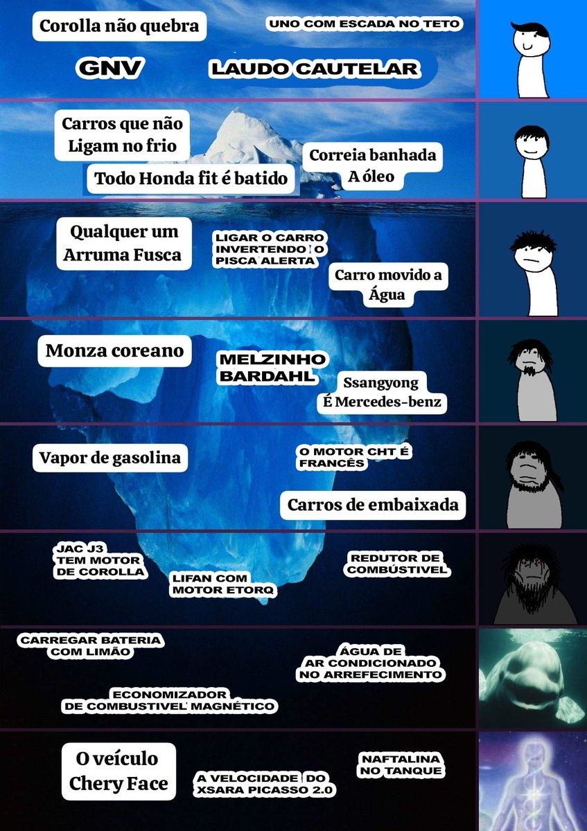 leiaoanuncio's tweet photo. amanhã: iceberg de lendas automotivas https://t.co/h5pooMpnzF