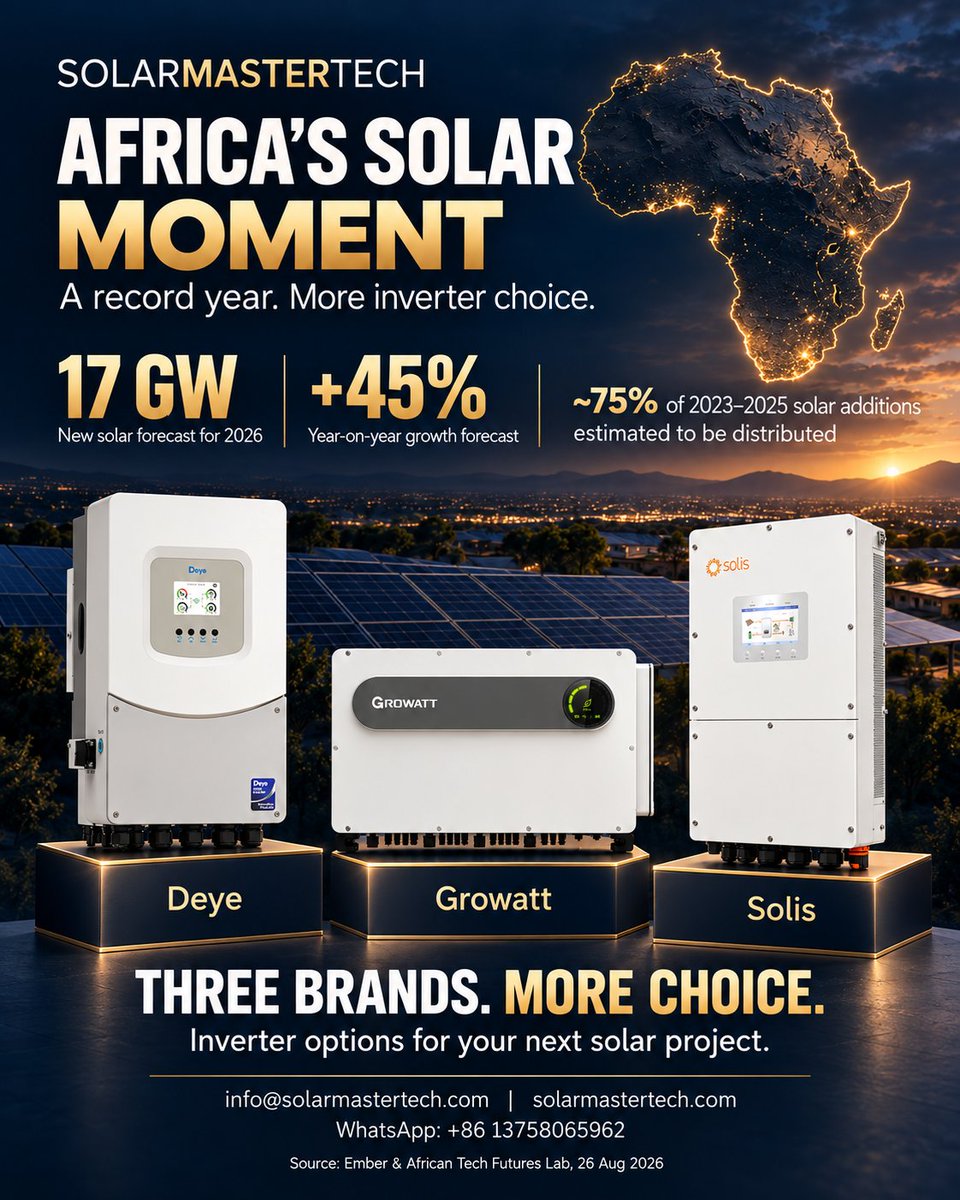 SolarMasterTech's tweet photo. 🌍 Africa's solar boom is real — and it's built on exactly the systems we supply.

A new Ember analysis estimates Africa will install a record 17 GW of solar in 2026, up 45% year on year — the third straight record year. The standout detail: around three-quarters of it is distributed solar — commercial rooftops and hybrid backup plants, not just big utility farms.

Six countries have crossed the gigawatt mark: South Africa, Egypt, Nigeria, DR Congo, Algeria and Morocco.

Behind these numbers is a simple truth: homes and businesses want power they can rely on. 

If you're building solar + storage projects in these markets, let's talk.

📩 info@solarmastertech.com | 🌐 https://t.co/JyOL9egJtt | WhatsApp: 0086 13758065962

#SolarInverter #EnergyStorage #DEYE #GROWATT #SOLIS