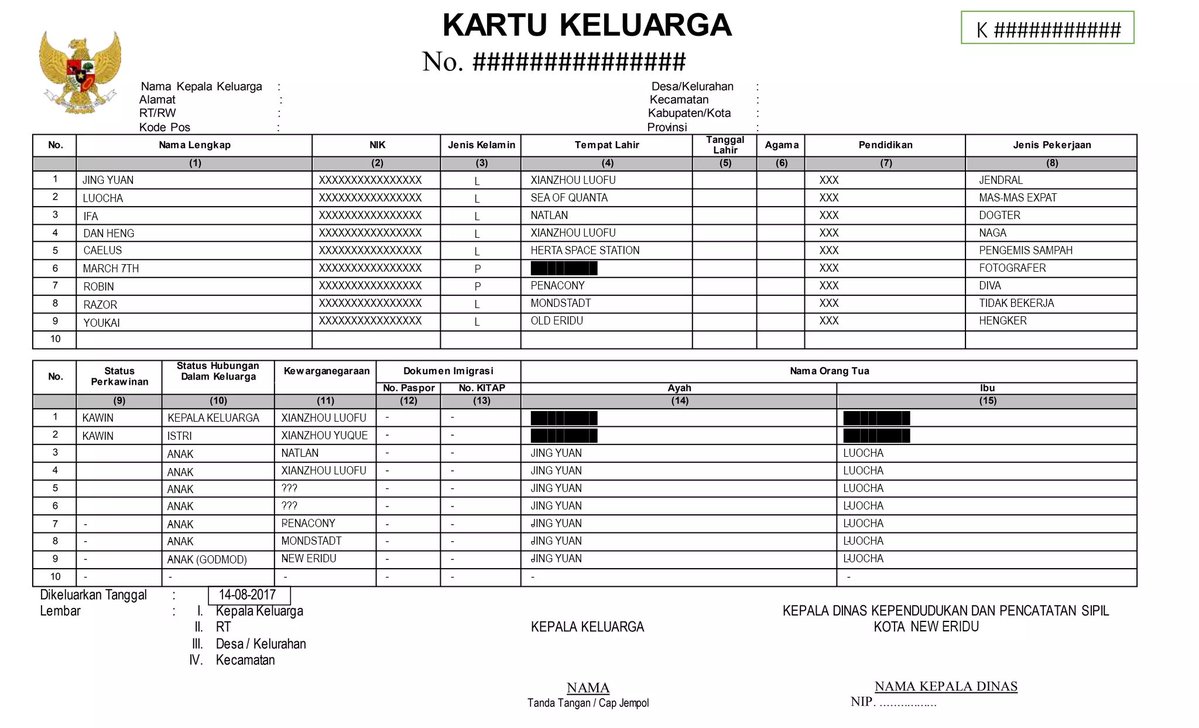KerjoLuocha's tweet photo. Akhirnya kartu keluarga saya beres diurus dukcapil. Honorable mention untuk Mas Cyno, landak penunggu selokan depan rumah. 🙏 https://t.co/M5gnlxxMHB