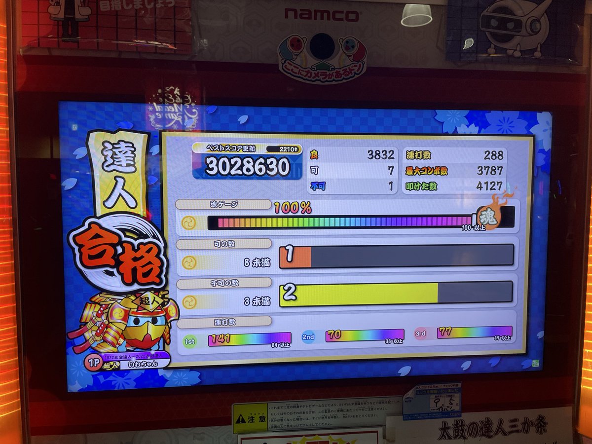 Unuora_'s tweet photo. 26達人合格しました！
達人5作目です https://t.co/ijIwv6Cr84