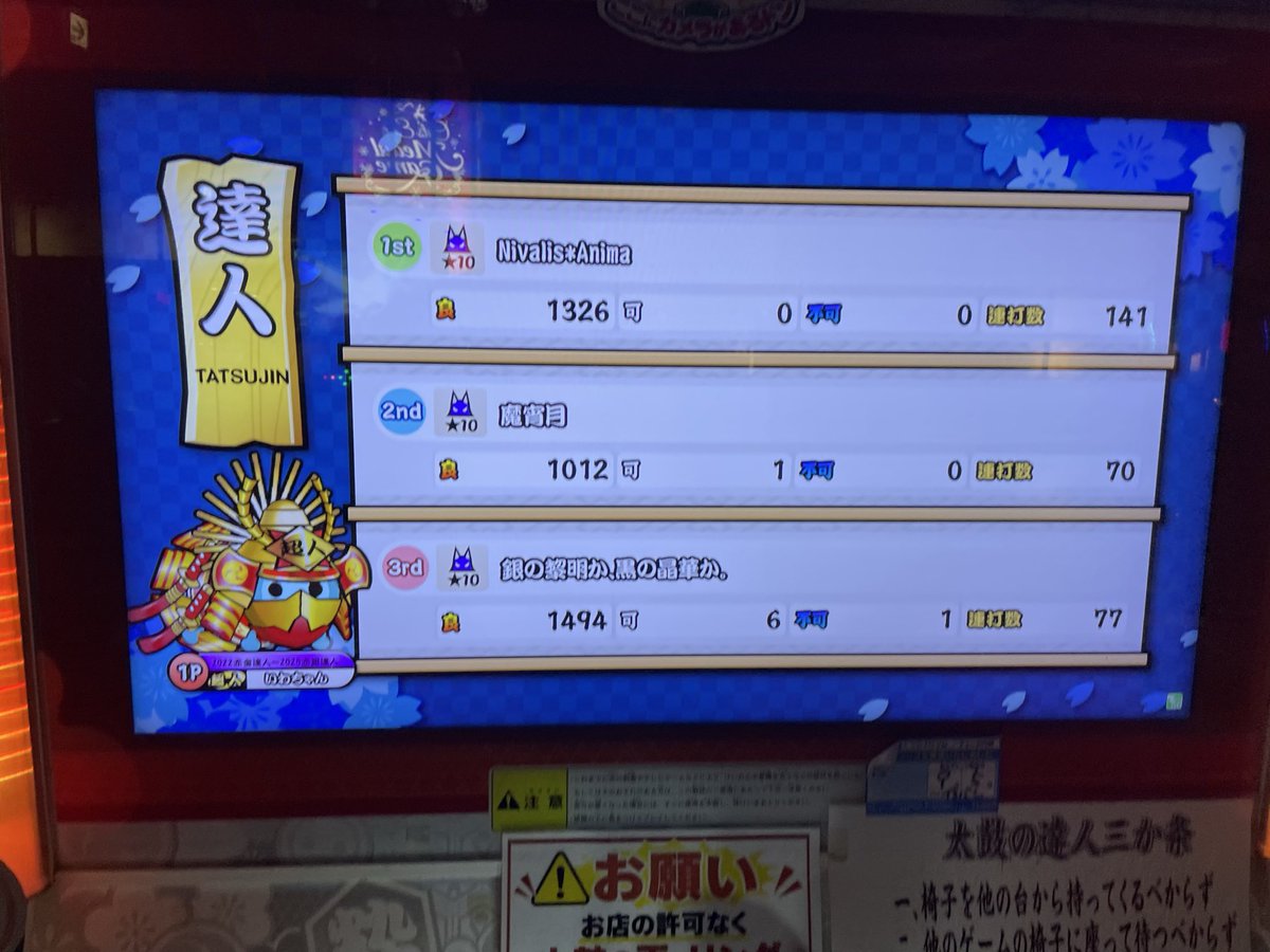 Unuora_'s tweet photo. 26達人合格しました！
達人5作目です https://t.co/ijIwv6Cr84