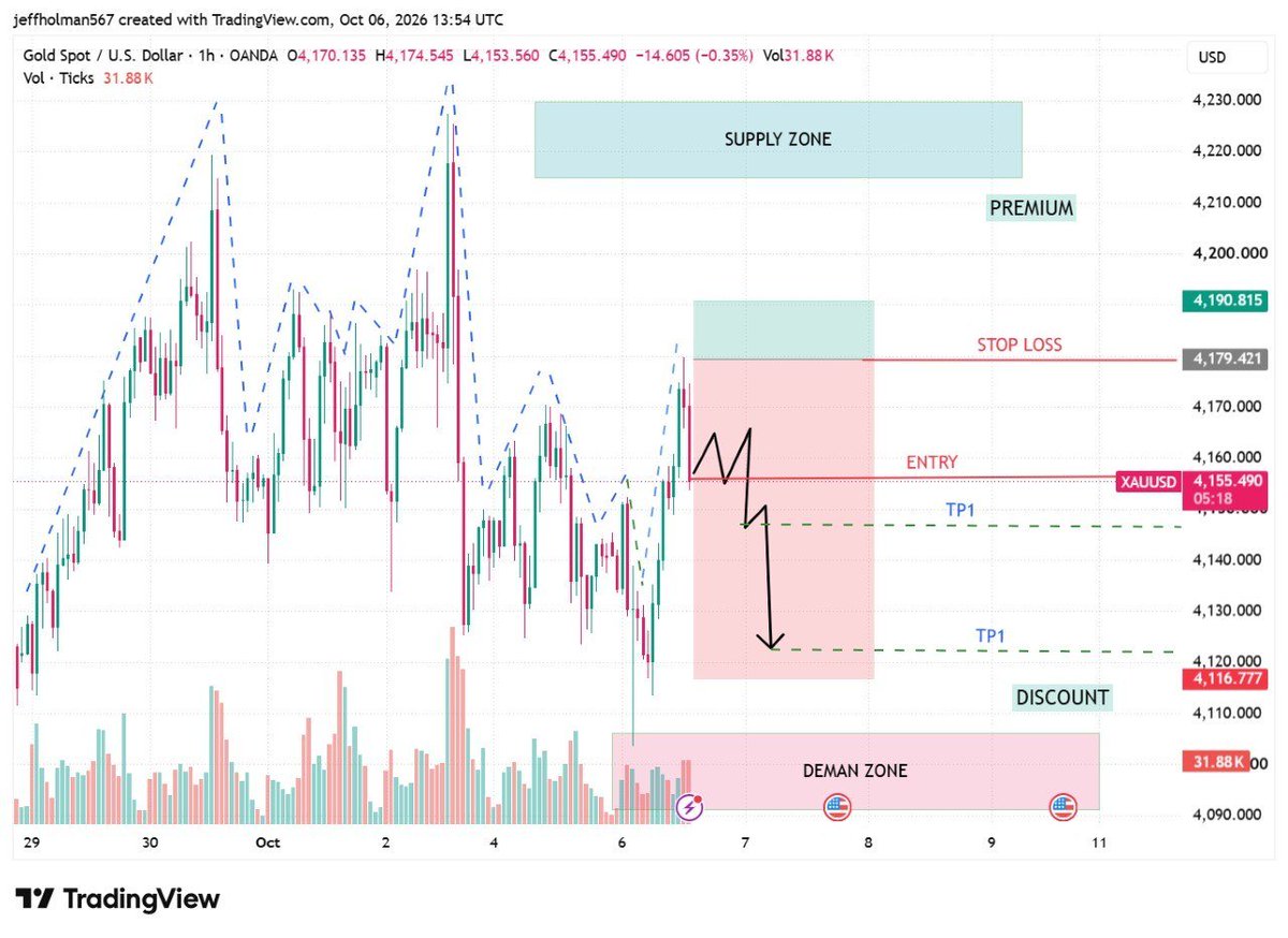 GoldTraderKSA's tweet photo. XAUUSD | صفقة زخم $XAUUSD

 منطقة البيع: 4158–4165
 الهدف الأول: 4148
 الهدف الثاني: 4132
 الهدف الثالث: 4120 #XAUUSD
 وقف الخسارة: 4182

🚀 انضم الآن للمزيد من الإشارات:
 https://t.co/eaxf58PDUj

#XAUUSD #الذهب #الفوركس https://t.co/aBY3y3ouYN