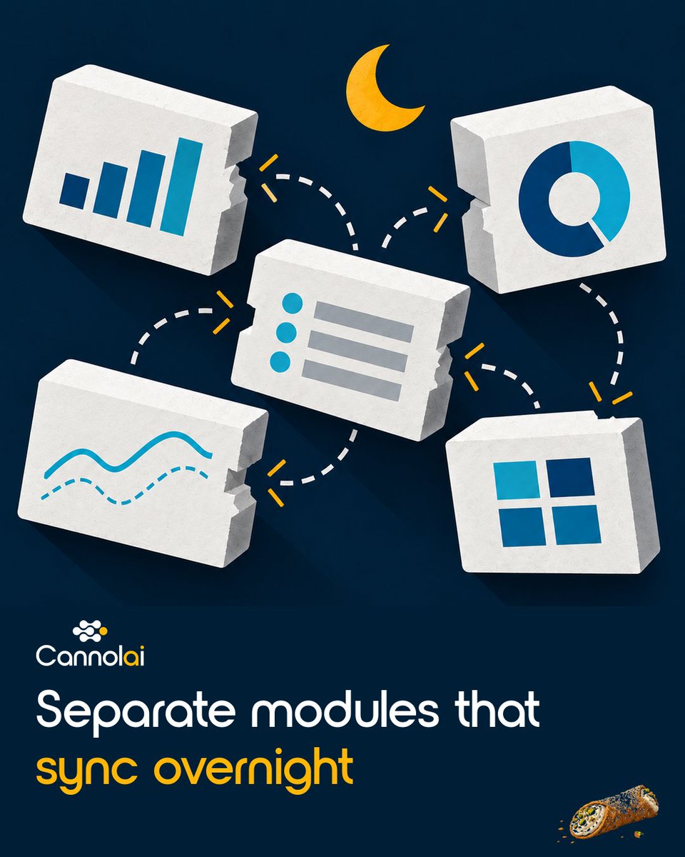 Cannolai_AMS's tweet photo. Is your AMS actually AI-ready? 4 red flags:

1. Modules that sync overnight
2. Fields named Misc2_FINAL
3. "Exploring AI" as a roadmap
4. Member data that never reaches HubSpot

Use it on any vendor. Including us.

https://t.co/M8WmFN5oLp https://t.co/IzanIODdTL