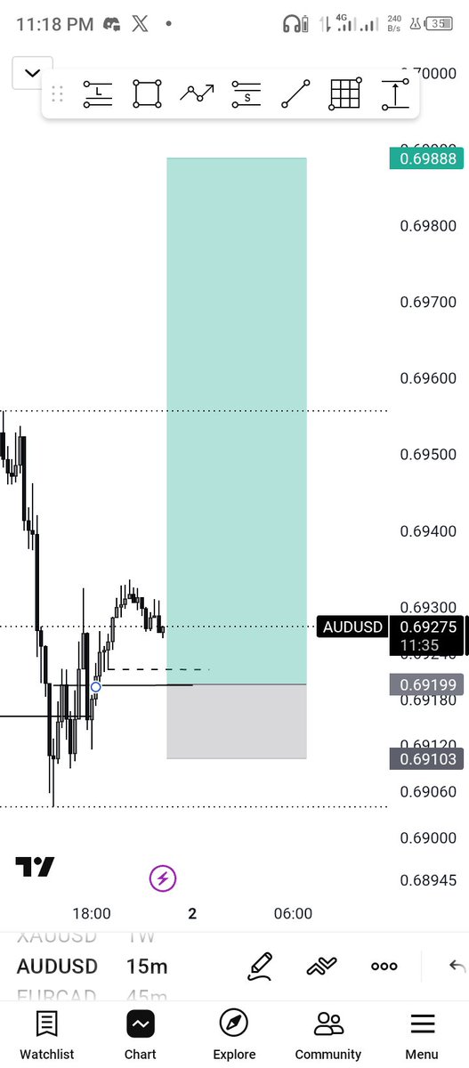 El_Jeff_Rico's tweet photo. #AUDUSD BUY!
+7R secured ✅ 
First trade of October!
Patience paid, held from Oct 1 - 6

#forex #forextrading https://t.co/x8MkdcW8Mn