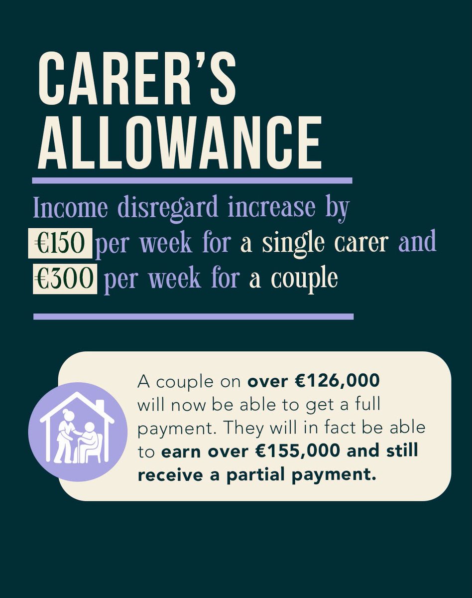fiannafailparty's tweet photo. 🔹 A first-ever permanent Cost of Disability payment of €500.

That means putting more money into the pockets of older people, recognising the vital role of carers, supporting people living with disabilities, and helping families meet the rising cost of living. https://t.co/XVFugcucbh