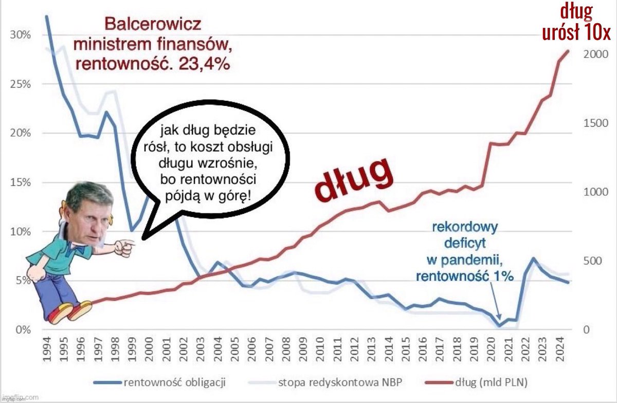 @Gosc_RadiaZET @LBalcerowicz @RadioZET_NEWS @BogRymanowski Przecież on ...
