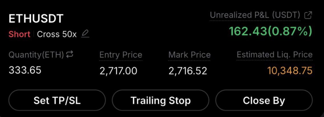 B_futuresignals's tweet photo. 🔻Short #ETH Guys 

❌SL: 2,753 https://t.co/2qCjjmfPtj