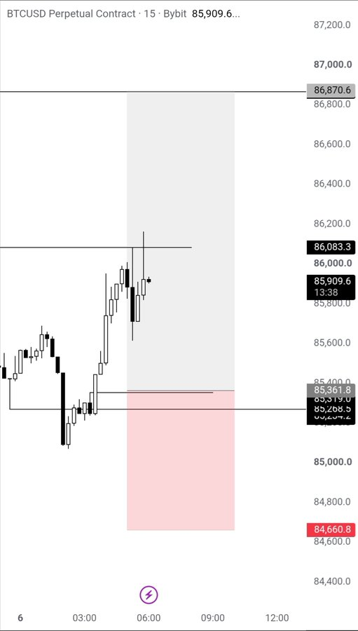 btctrader2020's tweet photo. @NYSMarkets https://t.co/jRMA03zEcZ