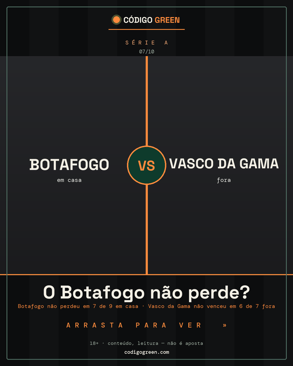 ocodigogreen's tweet photo. Botafogo × Vasco da Gama: a história do jogo 📖

• Botafogo não perdeu em casa contra times mais fracos — 23 de 25 jogos

Faz sentido pra você? Comenta 👇

#Botafogo #VascodaGama

+18 https://t.co/oLs7mz1OLG