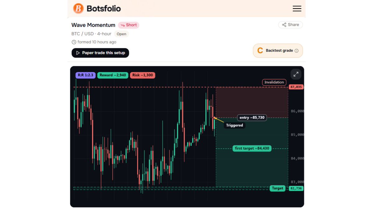 botsfolio tweet picture
