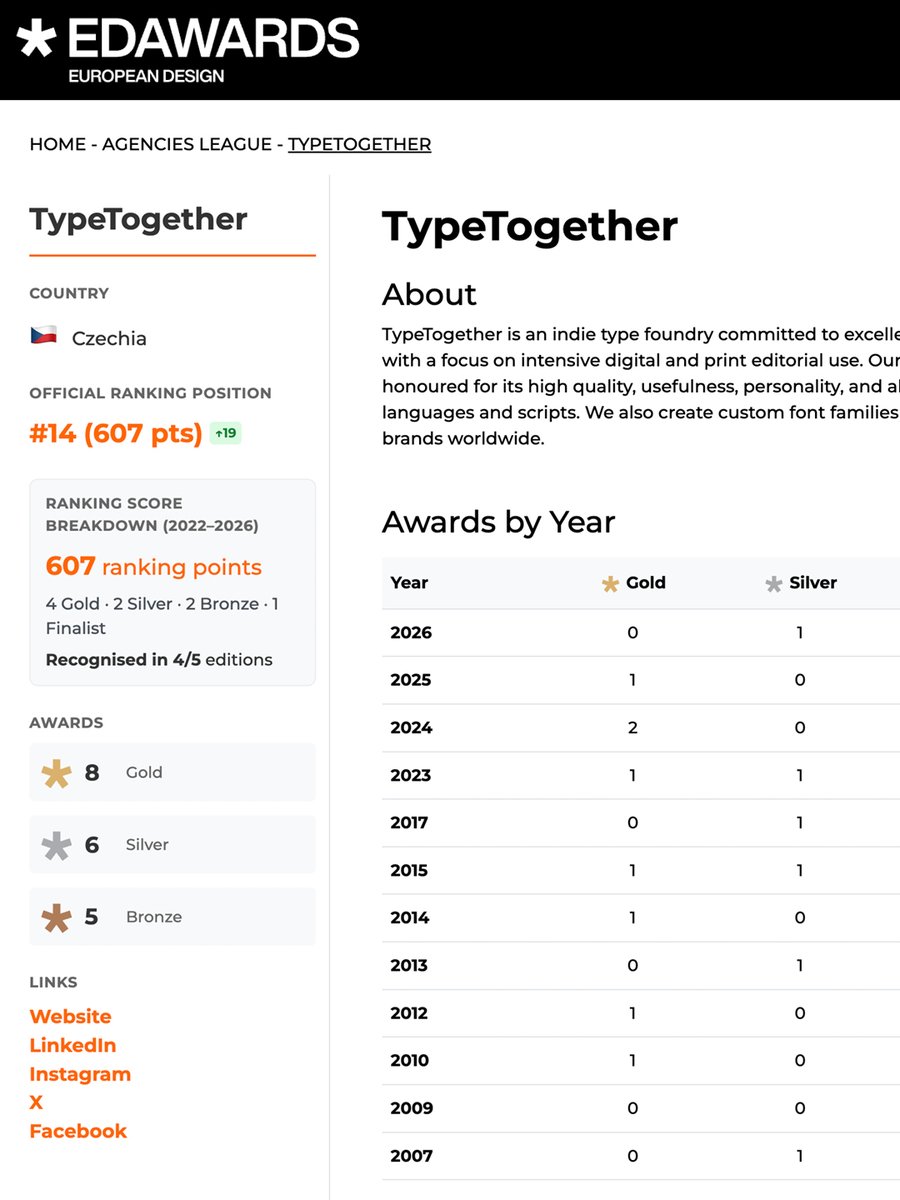 TypeTogether tweet picture