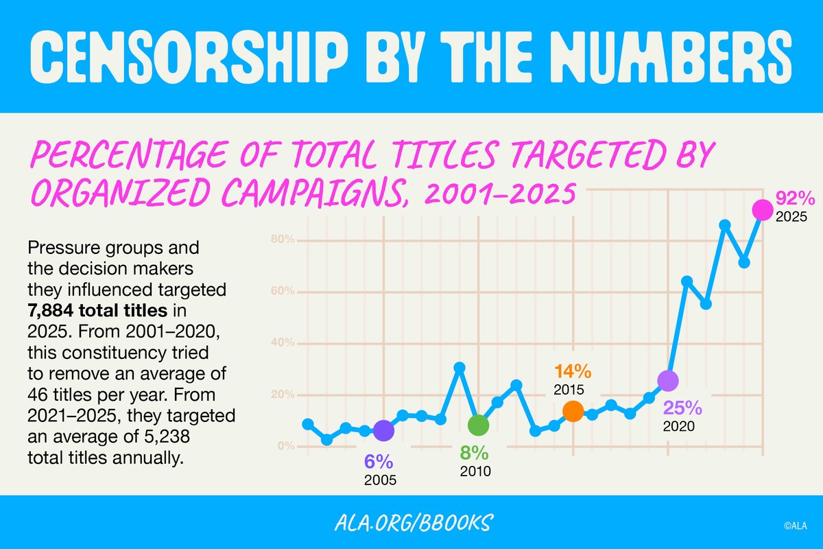 _CountyLibrary tweet picture
