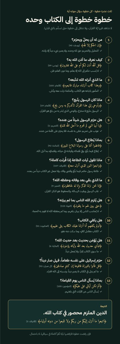 Yaseen__90's tweet photo. تحذير 🛑 هذا المقال قد يغيّر أفكارك وقناعاتك ومسلّماتك. لا يستشهد إلا بالقرآن، فاقرأه بتمعّن حتى آخره قبل أن تحكم!

((خطوة خطوة إلى الكتاب وحده))

هذا المقال لا يستشهد إلا بالقرآن، لأنه الشيء الوحيد الذي يتفق عليه الجميع. وهو يمشي معك خطوة خطوة: كل خطوة سؤال جوابه آية، ولا ننتقل إلى التي بعدها حتى تسلّم بالتي قبلها.

قبل أن نبدأ:

ما نقوله سؤال واحد محدد: هل في الدين مصدر يُلزم المسلم، يُحلّ ويحرّم ويفرض ويعاقب، غير الكتاب الذي أنزله الله؟ وجوابنا: لا.

وما لا نقوله:
• لا ننكر الرسول ولا طاعته. هو رسول الله، والإيمان به من الإيمان، ومن عصاه في حياته فقد عصى الله.
• لا نقول إن كل ما رُوي عنه كذب، ولا نمنع أحداً من قراءة التاريخ والسيرة.
• لا نقول إن كل ما أُعلم به الرسول نصه في المصحف.
• لا نمنع الاجتهاد؛ فمن فهم من الكتاب شيئاً عمل به، ولم يُلزم به غيره.

وللطريق ثلاث قواعد:
1. لا نستشهد إلا بالقرآن، لأنه وحده المتفق عليه بين الجميع. ولا يصح أن تُثبت حجية شيء بذلك الشيء نفسه.
2. نقرأ كل آية كاملة وفي سياقها.
3. من قال إن الله حرّم شيئاً أو فرضه فعليه البيّنة. وهذه ليست قاعدة نضعها نحن، بل طريقة القرآن مع من حرّموا ما لم يحرّمه الله: ﴿قل هلم شهداءكم الذين يشهدون أن الله حرم هذا﴾ [الأنعام: 150]. لم يطالبهم بأن يثبتوا أنه لم يحرّم، بل بأن يأتوا بمن يشهد أنه حرّم.
وفي آخر كل خطوة سطر بما سلّمت به. فإن رفضت خطوة فارفضها بآية تُقرأ كاملة في سياقها، لا باحتمال.

الخطوة الأولى: من له أن يحلّ ويحرّم؟
﴿إن الحكم إلا لله أمر ألا تعبدوا إلا إياه ذلك الدين القيم﴾ [يوسف: 40]
﴿ولا يشرك في حكمه أحدا﴾ [الكهف: 26]
﴿وما اختلفتم فيه من شيء فحكمه إلى الله﴾ [الشورى: 10]
الحكم لله، وهذا هو ﴿الدين القيم﴾. ولهذا سمّى القرآن من وضع للناس ديناً لم يأذن به الله شريكاً:
﴿أم لهم شركاء شرعوا لهم من الدين ما لم يأذن به الله﴾ [الشورى: 21]
وسمّى طاعة الأحبار والرهبان في التحليل والتحريم اتخاذاً لهم أرباباً: ﴿اتخذوا أحبارهم ورهبانهم أربابا من دون الله﴾ [التوبة: 31]. والسياق قبلها يصف القوم بأنهم ﴿لا يحرمون ما حرم الله ورسوله﴾ [التوبة: 29]. فالربوبية هنا ربوبية تحليل وتحريم، ولا ذكر فيها لسجود ولا لادعاء ألوهية.
وانتبه إلى عبارة ﴿ما لم يأذن به الله﴾: كل تشريع يحتاج إلى إذن من الله. فإن قيل: إن الله أذن لرسوله أن يشرّع، فهذا الإذن نفسه حكم من الله، فلا يثبت إلا بكلامه. وهذا ما نبحث عنه في الخطوات التالية.
ما تسلّم به هنا: التحليل والتحريم والفرض حق لله وحده، ولا يصير شيء ديناً إلا بإذنه.

الخطوة الثانية: كيف نعرف ما أذن الله به؟
سأل القرآن من حرّموا بعض الرزق: ﴿قل أرأيتم ما أنزل الله لكم من رزق فجعلتم منه حراما وحلالا قل آلله أذن لكم أم على الله تفترون﴾ [يونس: 59]. فإما إذن من الله، وإما افتراء عليه، ولا ثالث.
ثم بيّن ما يُعرف به الإذن. ففي سياق ما حرّمه المشركون من الأنعام طالبهم بالعلم: ﴿نبئوني بعلم إن كنتم صادقين﴾ [الأنعام: 143]، وبالشهادة: ﴿أم كنتم شهداء إذ وصاكم الله بهذا﴾ [الأنعام: 144]، ثم سمّى ما دون العلم ظناً وخرصاً: ﴿قل هل عندكم من علم فتخرجوه لنا إن تتبعون إلا الظن وإن أنتم إلا تخرصون﴾ [الأنعام: 148].
وجعل القول على الله بغير علم في قائمة المحرمات الكبرى، إلى جانب الشرك:
﴿قل إنما حرم ربي الفواحش ما ظهر منها وما بطن والإثم والبغي بغير الحق وأن تشركوا بالله ما لم ينزل به سلطانا وأن تقولوا على الله ما لا تعلمون﴾ [الأعراف: 33]
وحين يكون الظن في الدين، لم يقسمه القرآن إلى راجح يُتّبع ومرجوح يُترك، بل قابله كله بالعلم: ﴿وما لهم به من علم إن يتبعون إلا الظن وإن الظن لا يغني من الحق شيئا﴾ [النجم: 28].
فإن قيل: نحن نعمل بالظن كل يوم: بالشهادة في القضاء، وبالأخبار في شؤوننا. والقرآن نفسه أمر بالتبيّن من خبر الفاسق ولم يأمر برده.
قلنا: هذا باب آخر. الشهادة والأخبار عن الوقائع بين الناس لها أحكامها في الكتاب: ﴿واستشهدوا شهيدين من رجالكم﴾ [البقرة: 282]، ومنها: ﴿إن جاءكم فاسق بنبإ فتبينوا أن تصيبوا قوما بجهالة﴾ [الحجرات: 6]. وآية التبيّن في واقعة تمس قوماً، لا في حكم يُنسب إلى الله. ثم إنها تأمر ببلوغ البيان قبل العمل، فما لم يتبيّن لا يُبنى عليه. أما أن تقول: «الله حرّم كذا» أو «فرض كذا»، فهذا قول على الله، ولم يقبل فيه القرآن إلا العلم.
فاسأل نفسك عن كل حكم يُقال لك إنه من دين الله: هل عندك به علم كعلمك بأن هذه الآية من كتاب الله؟
ما تسلّم به هنا: لا يُنسب حكم إلى الله إلا بعلم، وما دون العلم ظن لا يغني من الحق شيئاً.

الخطوة الثالثة: ما الذي أنزله الله؟
أمر الله المؤمنين أن يتّبعوا ما أنزل، ونهاهم عن اتباع غيره:
﴿اتبعوا ما أنزل إليكم من ربكم ولا تتبعوا من دونه أولياء قليلا ما تذكرون﴾ [الأعراف: 3]
فما هذا المنزل؟ يسمّيه القرآن باسمه:
﴿وهذا كتاب أنزلناه مبارك فاتبعوه واتقوا لعلكم ترحمون﴾ [الأنعام: 155]
﴿وأنزلنا إليك الكتاب بالحق مصدقا لما بين يديه من الكتاب ومهيمنا عليه فاحكم بينهم بما أنزل الله﴾ [المائدة: 48]
﴿أفغير الله أبتغي حكما وهو الذي أنزل إليكم الكتاب مفصلا﴾ [الأنعام: 114]
المأمور باتباعه هو المنزل، والمنزل اسمه الكتاب. والآية الأولى نهت عن اتباع ﴿من دونه أولياء﴾: كل من يُتّبع في الدين من دون ما أنزل الله، كائناً من كان.
فإن قيل: والحكمة؟ قال الله: ﴿ويعلمهم الكتاب والحكمة﴾ [الجمعة: 2]، والعطف يقتضي أنها شيء غير الكتاب.
قلنا: الحكمة نزلت مع الكتاب، وتُتلى معه:
• ﴿واذكروا نعمت الله عليكم وما أنزل عليكم من الكتاب والحكمة يعظكم به﴾ [البقرة: 231]، فهي منزلة، وقال ﴿يعظكم به﴾ بالإفراد.
• ﴿واذكرن ما يتلى في بيوتكن من آيات الله والحكمة﴾ [الأحزاب: 34]، فهي مما يُتلى.
• وبعد أوامر ونواهٍ في سورة الإسراء قال: ﴿ذلك مما أوحى إليك ربك من الحكمة﴾ [الإسراء: 39]، فهي من جنس ما في الكتاب.
والعطف قد يجمع أوصافاً لشيء واحد: ﴿ولقد آتينا موسى وهارون الفرقان وضياء وذكرا للمتقين﴾ [الأنبياء: 48]، وهي كلها أوصاف لكتاب واحد.
ما تسلّم به هنا: المأمور باتباعه هو ما أنزل الله، وما أنزله الله هو الكتاب، والحكمة نزلت معه وتُتلى.

الخطوة الرابعة: ماذا كان الرسول يتّبع؟
إذا كان المنزل هو الكتاب، فماذا كان الرسول نفسه يتّبع؟ يجيب القرآن على لسانه بصيغة الحصر، ويعيّن المحصور في كل مرة:
• طلب منه المكذبون قرآناً آخر: ﴿قال الذين لا يرجون لقاءنا ائت بقرآن غير هذا أو بدله قل ما يكون لي أن أبدله من تلقاء نفسي إن أتبع إلا ما يوحى إلي﴾ [يونس: 15]. فالموحى الذي يتّبعه، في الآية نفسها، هو هذا القرآن الذي طُلب منه تبديله.
• ﴿قل إنما أتبع ما يوحى إلي من ربي هذا بصائر من ربكم﴾ [الأعراف: 203]. حصر بـ«إنما»، ثم تعيين بـ«هذا».
• ﴿وأوحي إلي هذا القرآن لأنذركم به ومن بلغ﴾ [الأنعام: 19]. الوحي الذي يُنذر به الحاضرين ومن يبلغه بعدهم هو هذا القرآن.
• ﴿ثم جعلناك على شريعة من الأمر فاتبعها ولا تتبع أهواء الذين لا يعلمون﴾ [الجاثية: 18]. هو نفسه على شريعة يتّبعها، لا يضعها.
فإن قيل: كون القرآن وحياً لا يعني أن كل وحي قرآن. وقد قال النبي: ﴿نبأني العليم الخبير﴾ [التحريم: 3]، ولا نجد نص ذلك الإنباء في المصحف.
قلنا: لم نقل إن كل ما أُعلم به الرسول نصه في المصحف. نقول إن الوحي الذي يُتّبع ديناً وتقوم به الحجة على من بلغه هو القرآن، كما في الآيات. أما آية التحريم فإنباء بواقعة خاصة في بيته، لا حكم فيه لأحد، ولم نعرفه أصلاً إلا لأن القرآن أخبرنا به. والله يوحي، بمعنى الإعلام، إلى من ليس نبياً: ﴿وأوحينا إلى أم موسى أن أرضعيه﴾ [القصص: 7]، ولم يقل أحد إن ذلك تشريع.
ما تسلّم به هنا: الرسول متّبِع لا مشرّع، والوحي الذي يتّبعه ديناً ويُنذر به من بلغ هو هذا القرآن.

الخطوة الخامسة: هل حرّم الرسول شيئاً من عنده؟
حين حرّم على نفسه شيئاً أحله الله، ولم يحرّمه على أحد غيره، جاءه العتاب:
﴿يا أيها النبي لم تحرم ما أحل الله لك تبتغي مرضات أزواجك﴾ [التحريم: 1]
فإذا عوتب على تحريم يخصه وحده، فكيف يُنسب إليه أنه حرّم على الأمة كلها ما لم يحرّمه الله في كتابه؟
وحين تكلم في محرمات الطعام، أمره الله أن يقول:
﴿قل لا أجد في ما أوحي إلي محرما على طاعم يطعمه إلا أن يكون ميتة أو دما مسفوحا أو لحم خنزير فإنه رجس أو فسقا أهل لغير الله به﴾ [الأنعام: 145]
ولم يقل: لا أجد فيما أُنزل في الكتاب، بل ﴿في ما أوحي إلي﴾، وهي عبارة تعم كل ما أوحي إليه. ثم تكرر الحصر في المدينة: ﴿إنما حرم عليكم الميتة والدم ولحم الخنزير وما أهل به لغير الله﴾ [البقرة: 173]. وجاءت قائمة المائدة في الآية التي فيها ﴿اليوم أكملت لكم دينكم﴾ [المائدة: 3]، وبعدها مباشرة: ﴿يسألونك ماذا أحل لهم قل أحل لكم الطيبات﴾ [المائدة: 4].
وسمّى القرآن الإتيان بغير الموحى افتراءً على الله: ﴿وإن كادوا ليفتنونك عن الذي أوحينا إليك لتفتري علينا غيره﴾ [الإسراء: 73]. وسمّى تحريم ما أحل افتراءً كذلك: ﴿ولا تقولوا لما تصف ألسنتكم الكذب هذا حلال وهذا حرام لتفتروا على الله الكذب﴾ [النحل: 116].
فإن قيل: هذا تحريم بوحي غير متلو، لا تحريم من عنده.
قلنا: الآية تسد الطريق على القولين معاً. إن كان التحريم من عنده فهو مما عوتب على مثله. وإن قيل إنه وحي، فقد أُمر أن يقول: ﴿لا أجد في ما أوحي إلي﴾، فليس في وحيه كله تحريم طعام غير ما ذكرته الآية.
ما تسلّم به هنا: الرسول لا يحرّم من عنده، وليس في وحيه من محرمات الطعام إلا ما ذكره الكتاب.

الخطوة السادسة: بماذا يُطاع الرسول؟
الرسول يُطاع، وطاعته طاعة لله: ﴿من يطع الرسول فقد أطاع الله﴾ [النساء: 80]. فالسؤال ليس: هل يُطاع؟ بل: فيمَ يُطاع؟ والقرآن يذكر ثلاثة أوجه.
الأول: التبليغ. رسالته أن يبلّغ ما أُنزل إليه: ﴿يا أيها الرسول بلغ ما أنزل إليك من ربك وإن لم تفعل فما بلغت رسالته﴾ [المائدة: 67]. وحين أمر الله بطاعته حدّد ما عليه: ﴿وأطيعوا الله وأطيعوا الرسول واحذروا فإن توليتم فاعلموا أنما على رسولنا البلاغ المبين﴾ [المائدة: 92]. وأدواته في ذلك كلها تعود إلى الكتاب: ﴿قل إنما أنذركم بالوحي﴾ [الأنبياء: 45]، ﴿فذكر بالقرآن من يخاف وعيد﴾ [ق: 45]، ﴿يتلو عليهم آياته ويزكيهم ويعلمهم الكتاب والحكمة﴾ [الجمعة: 2].
الثاني: القضاء. كان يقضي بين الناس، وقضاؤه ملزم، ولا إيمان لمن رفضه: ﴿فلا وربك لا يؤمنون حتى يحكموك فيما شجر بينهم﴾ [النساء: 65]. لكن بماذا يقضي؟ السورة نفسها تجيب: ﴿إنا أنزلنا إليك الكتاب بالحق لتحكم بين الناس بما أراك الله﴾ [النساء: 105]. فهو قاضٍ يحكم بما أنزل الله، لا مشرّع يضع حكماً معه. والقاضي الذي يحكم بالقانون لا يشارك المشرّع في التشريع. ولهذا لا تعارض بين قوله ﴿حتى يحكموك﴾ وقوله ﴿ولا يشرك في حكمه أحدا﴾.
الثالث: القيادة. كان يقود جماعة حاضرة، وطاعته فيها واجبة، وليست تلاوة آية:
• يرتّب المقاتلين: ﴿وإذ غدوت من أهلك تبوئ المؤمنين مقاعد للقتال﴾ [آل عمران: 121].
• يقسم الفيء: ﴿وما آتاكم الرسول فخذوه وما نهاكم عنه فانتهوا﴾ [الحشر: 7].
• يجمعهم على شأن عام لا ينصرفون عنه إلا بإذنه: ﴿وإذا كانوا معه على أمر جامع لم يذهبوا حتى يستأذنوه﴾ [النور: 62].
• يشاورهم ثم يعزم: ﴿وشاورهم في الأمر فإذا عزمت فتوكل على الله﴾ [آل عمران: 159].
هذه طاعة حقيقية لا ننكرها. لكنها قيادة وقضاء في وقائع حاضرة، مع قوم حاضرين. ولم يقل القرآن إن كل أمر أصدره قائداً في معركة، أو كل قضاء قضاه في خصومة، يصير شرعاً دائماً للأمة إلى يوم القيامة.
فإن قيل: فلماذا قال ﴿من يطع الرسول فقد أطاع الله﴾، ولم يقل: من يطع القرآن؟
قلنا: لأن الخطاب لقوم يعيش الرسول بينهم، يبلّغهم ويقودهم ويقضي بينهم. والآية التي بعدها تكشف المقام: ﴿ويقولون طاعة فإذا برزوا من عندك بيت طائفة منهم غير الذي تقول﴾ [النساء: 81]. وفي آية أخرى حُدّد ما حُمّله: ﴿قل أطيعوا الله وأطيعوا الرسول فإن تولوا فإنما عليه ما حمل وعليكم ما حملتم وإن تطيعوه تهتدوا وما على الرسول إلا البلاغ المبين﴾ [النور: 54].
ما تسلّم به هنا: الرسول يُطاع فيما بلّغه من الكتاب، وفي قضائه وقيادته في حياته. وقضاؤه حكم بما أنزل الله، لا تشريع معه.

الخطوة السابعة: آيات الطاعة كاملة وفي سياقها
كل آية يُحتج بها على إلزام الروايات تعود، إذا قُرئت كاملة، إلى أحد أمرين: طاعة الرسول في حياته قائداً وقاضياً، أو اتباع ما بلّغه من الكتاب. وهذه أشهرها:
1. ﴿أطيعوا الله وأطيعوا الرسول وأولي الأمر منكم فإن تنازعتم في شيء فردوه إلى الله والرسول﴾ [النساء: 59]. أمرت الآية نفسها بطاعة أولي الأمر، ولا يجعلهم أحد مصدر تشريع؛ فهي طاعة من يلي الشأن العام. وعند النزاع لم يُذكر أولو الأمر، بل الرد إلى الله والرسول، أي إلى ما أنزل الله وبلّغه الرسول.
2. ﴿وما كان لمؤمن ولا مؤمنة إذا قضى الله ورسوله أمرا أن يكون لهم الخيرة من أمرهم﴾ [الأحزاب: 36]. قضاء واحد يُنسب إلى الله ورسوله معاً، أي قضاء الرسول بما قضى الله. والآية التي تليها في واقعة بعينها حاضرة [الأحزاب: 37].
3. ﴿وما آتاكم الرسول فخذوه وما نهاكم عنه فانتهوا﴾ [الحشر: 7]. وصدر الآية: ﴿ما أفاء الله على رسوله من أهل القرى فلله وللرسول ولذي القربى واليتامى والمساكين وابن السبيل كي لا يكون دولة بين الأغنياء منكم﴾. فالإيتاء هنا عطاء من الفيء، والنهي منع منه.
4. ﴿قل إن كنتم تحبون الله فاتبعوني﴾ [آل عمران: 31]. واتباعه اتباع ما يتّبعه هو، وقد أخبر عنه: ﴿إن أتبع إلا ما يوحى إلي﴾ [الأنعام: 50]. ووصف المفلحين من أتباعه فقال: ﴿واتبعوا النور الذي أنزل معه أولئك هم المفلحون﴾ [الأعراف: 157].
5. ﴿لقد كان لكم في رسول الله أسوة حسنة﴾ [الأحزاب: 21]. الأسوة قدوة في الموقف والسلوك، والآية في سياق الثبات يوم الأحزاب. والعبارة نفسها قيلت في إبراهيم والذين معه: ﴿قد كانت لكم أسوة حسنة في إبراهيم والذين معه﴾ [الممتحنة: 4]، ولم يجعل أحد أقوالهم مصدر تشريع. والكتاب هو الذي استثنى من أسوة إبراهيم: ﴿إلا قول إبراهيم لأبيه لأستغفرن لك﴾ [الممتحنة: 4].
6. ﴿فليحذر الذين يخالفون عن أمره أن تصيبهم فتنة أو يصيبهم عذاب أليم﴾ [النور: 63]. والأمر في سياقها ﴿أمر جامع﴾ [النور: 62]، يتسلل عنه المنافقون: ﴿قد يعلم الله الذين يتسللون منكم لواذا﴾ [النور: 63]. فهي طاعة قائد حاضر.
7. ﴿وما ينطق عن الهوى﴾ [النجم: 3]، ﴿إن هو إلا وحي يوحى﴾ [النجم: 4]. الحديث عما يبلّغه عن ربه، والسياق نزول الوحي عليه: ﴿علمه شديد القوى﴾ [النجم: 5]. ولو كان كل قوله وفعله وحياً لما عوتب: ﴿عفا الله عنك لم أذنت لهم﴾ [التوبة: 43]، ﴿ما كان لنبي أن يكون له أسرى حتى يثخن في الأرض﴾ [الأنفال: 67]، ﴿لم تحرم ما أحل الله لك﴾ [التحريم: 1].
8. ﴿وأنزلنا إليك الذكر لتبين للناس ما نزل إليهم﴾ [النحل: 44]. التبيين إظهار ما نزل وإعلانه، وضده الكتمان، كما قيل لأهل الكتاب: ﴿لتبيننه للناس ولا تكتمونه﴾ [آل عمران: 187]. والمبيَّن هو ﴿ما نزل إليهم﴾، والسورة نفسها تقول بماذا يبيّن: ﴿وما أنزلنا عليك الكتاب إلا لتبين لهم الذي اختلفوا فيه﴾ [النحل: 64].
9. ﴿يا أيها الذين آمنوا لا تقدموا بين يدي الله ورسوله﴾ [الحجرات: 1]. والآية التي تليها: ﴿لا ترفعوا أصواتكم فوق صوت النبي﴾ [الحجرات: 2]. فهي آداب في حضرة نبي حي. والتقديم بين يدي الله أن يُقدَّم على كلامه ما دونه.
ما تسلّم به هنا: آيات الطاعة، مقروءة كاملة، تأمر بطاعة رسول حاضر فيما بلّغ وقضى وقاد، ولا تجعل شيئاً خارج الكتاب ديناً ملزماً من بعده.

الخطوة الثامنة: ما الذي بقي بعد وفاته، وما الذي تعهّد الله بحفظه؟
الرسول بشر يموت، والقرآن قال ذلك صريحاً: ﴿وما محمد إلا رسول قد خلت من قبله الرسل أفإن مات أو قتل انقلبتم على أعقابكم﴾ [آل عمران: 144]. فالقائد والقاضي غاب، وبقيت الرسالة.
فما الذي بقي من الرسالة محفوظاً؟ يجيب القرآن: ﴿إنا نحن نزلنا الذكر وإنا له لحافظون﴾ [الحجر: 9].
والذكر في هذه الآية هو القرآن. فالمكذبون قالوا قبلها بثلاث آيات: ﴿وقالوا يا أيها الذي نزل عليه الذكر إنك لمجنون﴾ [الحجر: 6]. وفي مواضع أخرى: ﴿ص والقرآن ذي الذكر﴾ [ص: 1]، ﴿وهذا ذكر مبارك أنزلناه﴾ [الأنبياء: 50]، ﴿إن هو إلا ذكر وقرآن مبين﴾ [يس: 69].
وتكفّل الله بجمعه وبيانه معاً: ﴿إن علينا جمعه وقرآنه﴾ [القيامة: 17]، ﴿ثم إن علينا بيانه﴾ [القيامة: 19]. فبيانه على الله أيضاً.
فإن قيل: السنة داخلة في الذكر المحفوظ.
قلنا: الذكر في الآية هو ما نزل على الرسول وسمّاه المكذبون: ﴿الذي نزل عليه الذكر﴾. والمحفوظ بحفظ الله لا يدخله الباطل: ﴿لا يأتيه الباطل من بين يديه ولا من خلفه﴾ [فصلت: 42]. وأنت تعلم أن ما يُنسب إلى الرسول من أقوال فيه الصحيح وفيه المكذوب، ويختلف الناس في تمييزه. فلو كان من الذكر المحفوظ لما دخله الكذب أصلاً.
ما تسلّم به هنا: غاب الرسول وبقيت الرسالة. والذي تعهّد الله بحفظه منها هو الذكر، والذكر هو القرآن.

الخطوة التاسعة: هل يُلزم الله الناس بما لم يبيّنه؟
لا يُقيم الله الحجة على عباده إلا بعد البيان:
﴿رسلا مبشرين ومنذرين لئلا يكون للناس على الله حجة بعد الرسل﴾ [النساء: 165]
﴿وما كان الله ليضل قوما بعد إذ هداهم حتى يبين لهم ما يتقون﴾ [التوبة: 115]
﴿وما كنا معذبين حتى نبعث رسولا﴾ [الإسراء: 15]
فالحجة تقوم ببيان يصل إلى الناس. وفي الرسالة الخاتمة لا رسول بعدها يردّ الناس إلى ما ضاع، فتولّى الله بنفسه حفظ ما أقام به الحجة.
فلو كان في الدين مصدر ثانٍ ملزم، فهو أحد أمرين:
• إما أن يكون الله تعهّد بحفظه، ولا آية في ذلك.
• وإما أن يكون ألزم الناس بما لم يحفظه، فتركهم أمام أقوال اختلط صحيحها بمكذوبها، وكلّفهم تمييزها باجتهاد يختلف فيه أهله، ولكل طائفة صحيحها الذي ترده الأخرى. وهذا ليس بياناً تقوم به الحجة.
فإن قيل: عدم الوعد بحفظ شيء لا يعني أنه باطل.
قلنا: صحيح، ولم نقل إنه باطل. قلنا إنه ليس حجة ملزمة. قد يكون القول صحيحاً في نفسه، ويبقى أنه لم يصل ببيان تقوم به الحجة، فلا يُحاسَب الناس عليه.
فإن قيل: في نقل القرآن نفسه قراءات شاذة، ولم يُبطل ذلك حفظه؛ فكذلك المكذوب في الروايات لا يُبطل حفظ الصحيح منها.
قلنا: للقرآن مصحف واحد محفوظ متفق عليه، يُعرض عليه كل ما خالفه فيُعرف شذوذه. أما الروايات فلا مرجع محفوظاً متفقاً عليه تُعرض عليه، والمعيار فيها بشري مختلف فيه.
ما تسلّم به هنا: لا يُحاسَب الناس إلا ببيان بلغهم، وما لم يحفظه الله ولم يتميّز بعلم لا تقوم به الحجة.

الخطوة العاشرة: هل يكفي الكتاب؟
﴿أولم يكفهم أنا أنزلنا عليك الكتاب يتلى عليهم إن في ذلك لرحمة وذكرى لقوم يؤمنون﴾ [العنكبوت: 51]
﴿ونزلنا عليك الكتاب تبيانا لكل شيء وهدى ورحمة وبشرى للمسلمين﴾ [النحل: 89]
﴿اليوم أكملت لكم دينكم وأتممت عليكم نعمتي ورضيت لكم الإسلام دينا﴾ [المائدة: 3]
وآية الأنعام التي مرت في الخطوة الثالثة جعلت تفصيل الكتاب علة الاستغناء عن كل حَكَم سواه: ﴿أفغير الله أبتغي حكما وهو الذي أنزل إليكم الكتاب مفصلا﴾ [الأنعام: 114]. فمن قال إن الكتاب مجمل لا يُفهم إلا بغيره، فقد نقض العلة التي ذكرها الله بنفسه.
والكتاب فصّل حيث أراد التفصيل: فصّل الميراث بالكسور [النساء: 11-12]، وعدة المطلقة والمتوفى عنها زوجها [البقرة: 228، 234]، وكتابة الدَّين في أطول آية فيه [البقرة: 282]، والمحرمات من النساء واحدة واحدة [النساء: 22-24]، وكفارة اليمين [المائدة: 89]، والوضوء والتيمم [المائدة: 6]. وفي المحرمات خاصة قال: ﴿وقد فصل لكم ما حرم عليكم﴾ [الأنعام: 119].
وما لم يفصّله تركه عن علم، لا عن نسيان: ﴿وما كان ربك نسيا﴾ [مريم: 64]. وسكوته عفو: ﴿لا تسألوا عن أشياء إن تبد لكم تسؤكم وإن تسألوا عنها حين ينزل القرآن تبد لكم عفا الله عنها﴾ [المائدة: 101].
فإن قيل: «كل شيء» لا يشمل الطب والزراعة، فأنتم تقيّدونه، ومتى قُيّد سقط الاستدلال بعمومه.
قلنا: الآية نفسها تحدد مجاله: ﴿تبيانا لكل شيء وهدى ورحمة﴾، فهو تبيان في مجال الهدى، والدين قلب هذا المجال لا طرفه. وتقييد «كل شيء» بمجاله يُدخل الدين فيه ولا يُخرجه.
فإن قيل: الكتاب كافٍ، لكنه يكفي بإحالته إلى الرسول، كما يحيل الدستور إلى القوانين.
قلنا: أين الآية التي تحيل الأمة، بعد وفاة الرسول، إلى مصدر غير الكتاب؟ والكافي في آية العنكبوت هو ﴿الكتاب يتلى عليهم﴾، لا الكتاب وما يُحال إليه. ثم إن هذا مثل يُضرب، لا آية تُتلى. ومع ذلك فالجهة التي تنفّذ القانون لا تُنشئ جريمة ولا عقوبة لم ينص عليها.
ما تسلّم به هنا: الكتاب مفصّل كافٍ في مجال الهدى، والدين في قلبه، وما سكت عنه عفو مقصود لا ثغرة تُملأ.

الخطوة الحادية عشرة: ﴿فبأي حديث بعده يؤمنون﴾
﴿تلك آيات الله نتلوها عليك بالحق فبأي حديث بعد الله وآياته يؤمنون﴾ [الجاثية: 6]
﴿فبأي حديث بعده يؤمنون﴾ [الأعراف: 185؛ المرسلات: 50]
﴿الله نزل أحسن الحديث كتابا متشابها مثاني﴾ [الزمر: 23]
سمّى الله كتابه حديثاً، بل ﴿أحسن الحديث﴾، ثم سأل سؤال إنكار: بأي حديث بعد حديث الله يؤمنون؟ ولم يستثنِ حديثاً آخر يُؤمَن به إلى جانب آياته.
وانتبه إلى الفعل: ﴿يؤمنون﴾. الآية لا تنهى عن قراءة خبر أو تاريخ أو تفسير، ولا عن الانتفاع به، ولا يجعل أحد كتب التاريخ والتفسير، ولا هذا المقال، موضع إيمان. إنما تنكر أن يُجعل حديث بعد حديث الله موضع إيمان: يُحلّ به ويُحرَّم، ويُضلَّل من ردّه.
فإن قيل: فلماذا تقبل الأخبار عن الرسول تاريخاً؟ وأين في الآية أن «حديث» يعني الروايات تحديداً؟
قلنا: نقرؤها كما نقرأ التاريخ: تحتمل الصدق والخطأ، ولا نجعلها ديناً. ولم نقل إن «حديث» في الآية يعني الروايات تحديداً؛ فاللفظ عام، يشمل كل حديث يُجعل موضع إيمان بعد حديث الله، والرواية حين تُجعل ديناً واحدة منها.
ما تسلّم به هنا: لا يُؤمَن بحديث بعد حديث الله ديناً، وما سوى الكتاب يُقرأ ولا يُجعل ديناً.

الخطوة الثانية عشرة: سابقة بني إسرائيل
﴿كل الطعام كان حلا لبني إسرائيل إلا ما حرم إسرائيل على نفسه من قبل أن تنزل التوراة قل فأتوا بالتوراة فاتلوها إن كنتم صادقين﴾ [آل عمران: 93]
﴿فمن افترى على الله الكذب من بعد ذلك فأولئك هم الظالمون﴾ [آل عمران: 94]
إسرائيل حرّم على نفسه أطعمة، فاتخذ بنوه فعله ديناً ونسبوه إلى الله. ولم يحتكم القرآن إلى ما توارثوه عمن ينتسبون إليه، ولا إلى أقوال أحبارهم، بل وضع معياراً واحداً: ﴿فأتوا بالتوراة فاتلوها﴾. ما نزل في الكتاب دين، وما لم ينزل فيه فنسبته إلى الله بعد ذلك افتراء وظلم.
ولم يقل القرآن إن إسرائيل نبي ولا رسول. وسواء كان نبياً سكت عنه الكتاب، أو رجلاً من الصالحين، فالحجة قائمة: فعل ثبت بنص القرآن أن صاحبه فعله، ولم يصر ديناً لأنه لم ينزل في الكتاب. فكيف بأقوال لم يثبت أصلاً أن الرسول قالها؟
فإن قيل: أفعال الرسول ليست كلها تشريعاً؛ فمنها ما هو خاص به، ومنها ما هو من عادات البشر، ومنها ما هو بيان.
قلنا: هذا التقسيم نفسه اجتهاد بشري، يختلف أصحابه في الفعل الواحد أين يضعونه. والآية وضعت المعيار: ﴿فأتوا بالتوراة فاتلوها﴾. ما نزل في الكتاب دين، وما لم ينزل فيه لا يصير ديناً بتصنيف أحد.
ما تسلّم به هنا: ما لم ينزل في الكتاب لا يصير ديناً، ولو كان أصله فعل من تعظّمه الأمة وتنتسب إليه، ونسبته إلى الله افتراء.

الخطوة الثالثة عشرة: بماذا يُسأل الناس يوم القيامة؟
﴿ألم تكن آياتي تتلى عليكم فكنتم بها تكذبون﴾ [المؤمنون: 105]
﴿ألم يأتكم رسل منكم يتلون عليكم آيات ربكم وينذرونكم لقاء يومكم هذا﴾ [الزمر: 71]
﴿وإنه لذكر لك ولقومك وسوف تسألون﴾ [الزخرف: 44]
﴿وقال الرسول يا رب إن قومي اتخذوا هذا القرآن مهجورا﴾ [الفرقان: 30]
السؤال يوم الحساب عن الآيات المتلوة، والرسل يُذكرون بأنهم تالون لها. والمسؤول عنه نص عليه الكتاب: الذكر. والشكوى التي يرفعها الرسول عن قومه هي هجر القرآن، لا هجر شيء آخر. والرسول الذي تقوم به الحجة هو الذي ﴿يتلو عليهم آياتنا﴾ [القصص: 59].
فإن قيل: هذا استدلال بالسكوت؛ ذكر الآيات لا ينفي غيرها.
قلنا: ليس سكوتاً فقط؛ فالكتاب نص على المسؤول عنه، وهو الذكر. ثم إن مشاهد الحساب في القرآن كثيرة مفصلة، يُسأل فيها الناس عن الآيات والرسل والتكذيب والإعراض. فلو كان مصدر ثانٍ يُحاسَب عليه الناس، لكانت هذه المشاهد أولى المواضع بذكره: ﴿وما كان ربك نسيا﴾ [مريم: 64].
ما تسلّم به هنا: يُسأل الناس يوم القيامة عن الآيات التي بلغتهم، والشكوى من هجر القرآن.

السلسلة كاملة
هذا ما سلّمت به، خطوة بعد خطوة:
1. التحليل والتحريم حق لله وحده، ولا يصير شيء ديناً إلا بإذنه.
2. لا يُنسب حكم إلى الله إلا بعلم، وما دون العلم ظن.
3. المأمور باتباعه ما أنزل الله، وما أنزله هو الكتاب، والحكمة نزلت معه.
4. الرسول متّبِع لا مشرّع، والوحي الذي يُنذر به من بلغ هو القرآن.
5. الرسول لا يحرّم من عنده، وليس في وحيه من محرمات الطعام إلا ما في الكتاب.
6. يُطاع فيما بلّغ، وفي قضائه وقيادته في حياته، وقضاؤه حكم بما أنزل الله.
7. آيات الطاعة كلها في هذا الإطار، إذا قُرئت كاملة.
8. غاب الرسول، وبقي الذكر المحفوظ، وهو القرآن.
9. لا يُحاسَب الناس إلا ببيان بلغهم.
10. الكتاب مفصّل كافٍ، وسكوته عفو.
11. لا يُؤمَن بحديث بعد حديث الله ديناً.
12. ما لم ينزل في الكتاب لا يصير ديناً، ولو كان أصله فعل من تعظّمه الأمة.
13. يُسأل الناس يوم القيامة عن الآيات.

والنتيجة: الدين الملزم محصور في كتاب الله. ومن أراد ردّ هذه النتيجة فعليه أن يردّ خطوة من هذه الخطوات بآية، لا باحتمال ولا بمثل.

السؤال الذي يبقى:
أين الآية التي تقول إن الله أوكل جزءاً من دينه الملزم إلى مصدر خارج كتابه، وتعيّن هذا المصدر، وتضمن حفظه؟ ليس المطلوب «يمكن» ولا «لا يلزم منه»، بل آية.

وما لا تعنيه هذه النتيجة:
• لا تعني ترك الرسول؛ فاتباعه اتباع ما جاء به، والكتاب هو ما جاء به.
• لا تعني أن كل ما رُوي كذب؛ بل تعني أنه لا يصير ديناً يُحاسَب عليه الناس.
• لا تعني منع الاجتهاد؛ فمن فهم من الكتاب شيئاً عمل به، ولم يُلزم به غيره، ولم يُضلّل من خالفه.
• ولا تعني إكراه أحد: ﴿لا إكراه في الدين﴾ [البقرة: 256]. فمن اقتنع فالكتاب بين يديه، ومن لم يقتنع فحسابه عند ربه.

ونختم بالآية التي تجمع الطريق كله:
﴿اتبعوا ما أنزل إليكم من ربكم ولا تتبعوا من دونه أولياء قليلا ما تذكرون﴾ [الأعراف: 3]
