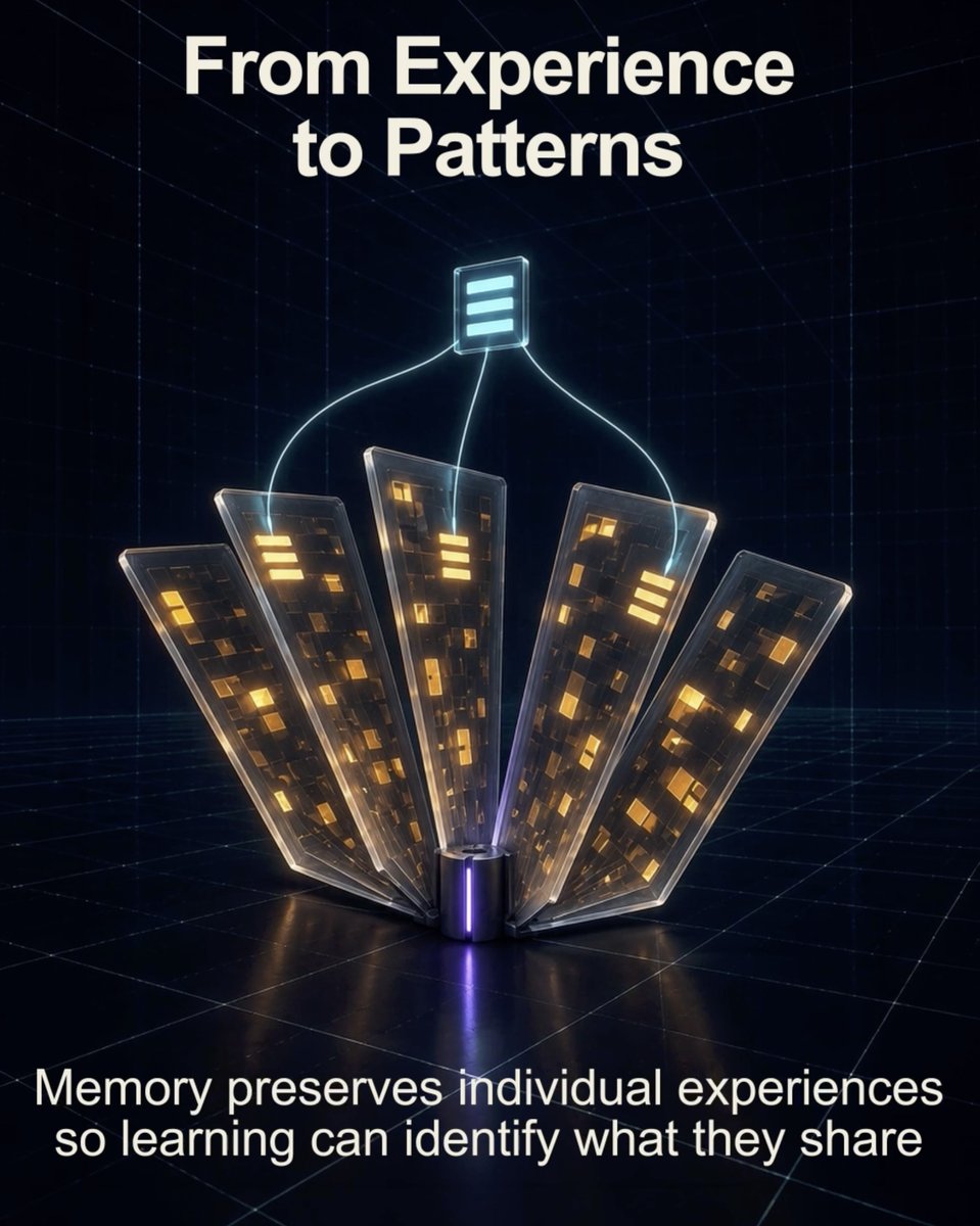 DaiceLabs's tweet photo. AI’s ability to adapt depends on the machinery beneath it. 

Memory preserves experience, reasoning tests possibilities, and hardware sets the limits of time and energy. 

Building systems that keep learning means designing these parts to work together.

#ArtificialIntelligence #AdaptiveAI #AIInfrastructure #NeurosymbolicAI #DaiceLabs